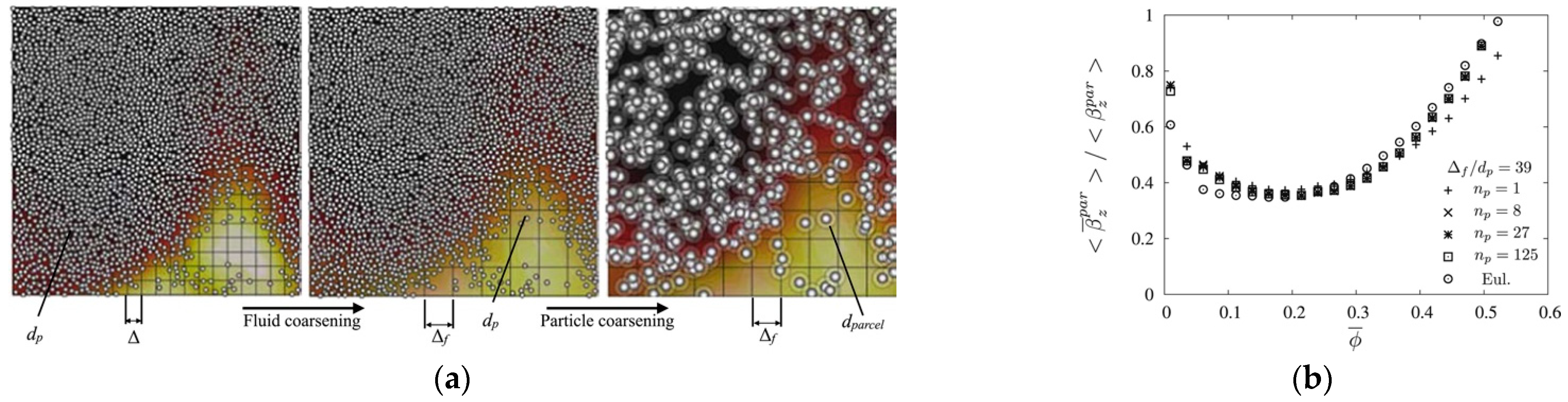 Processes 09 00279 g008