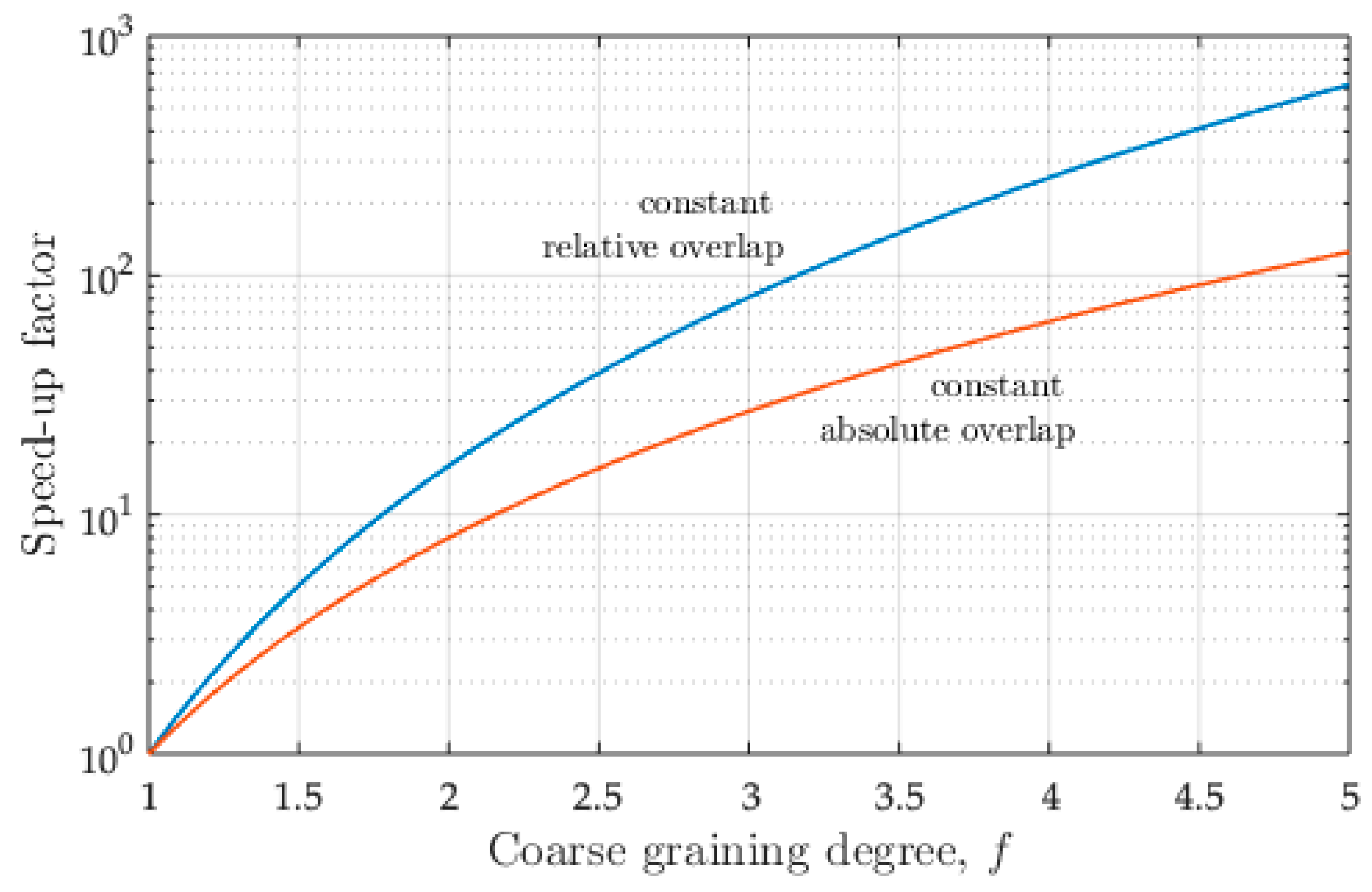Processes 09 00279 g009