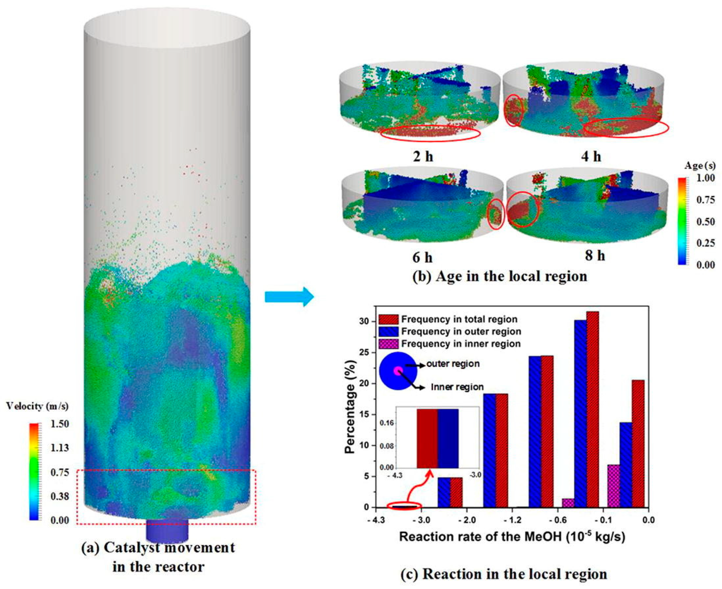Processes 09 00279 g010