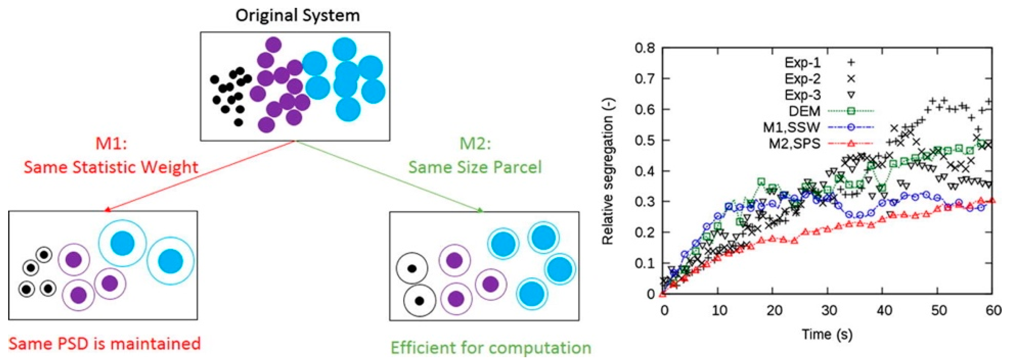Processes 09 00279 g011