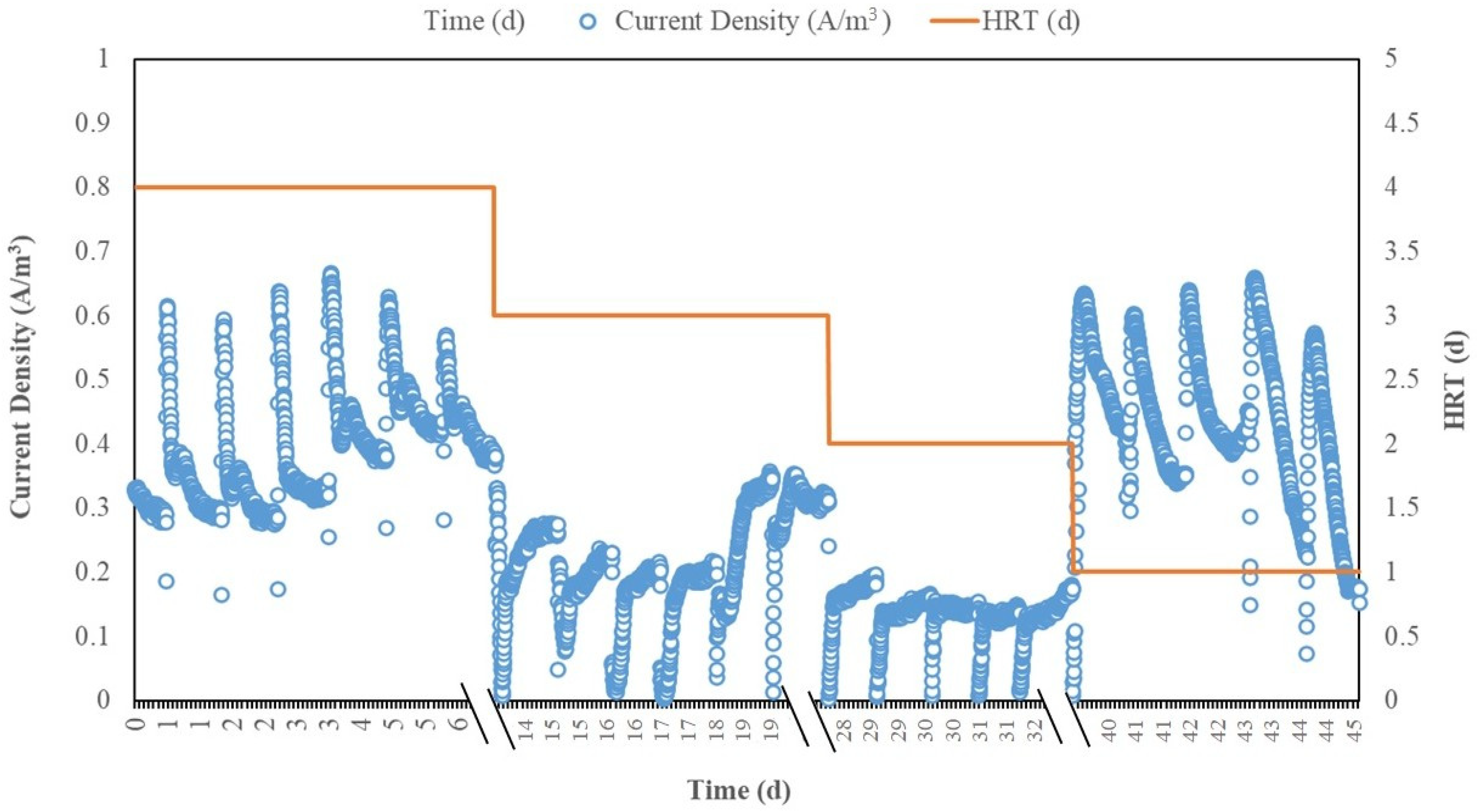 Processes 09 00281 g001