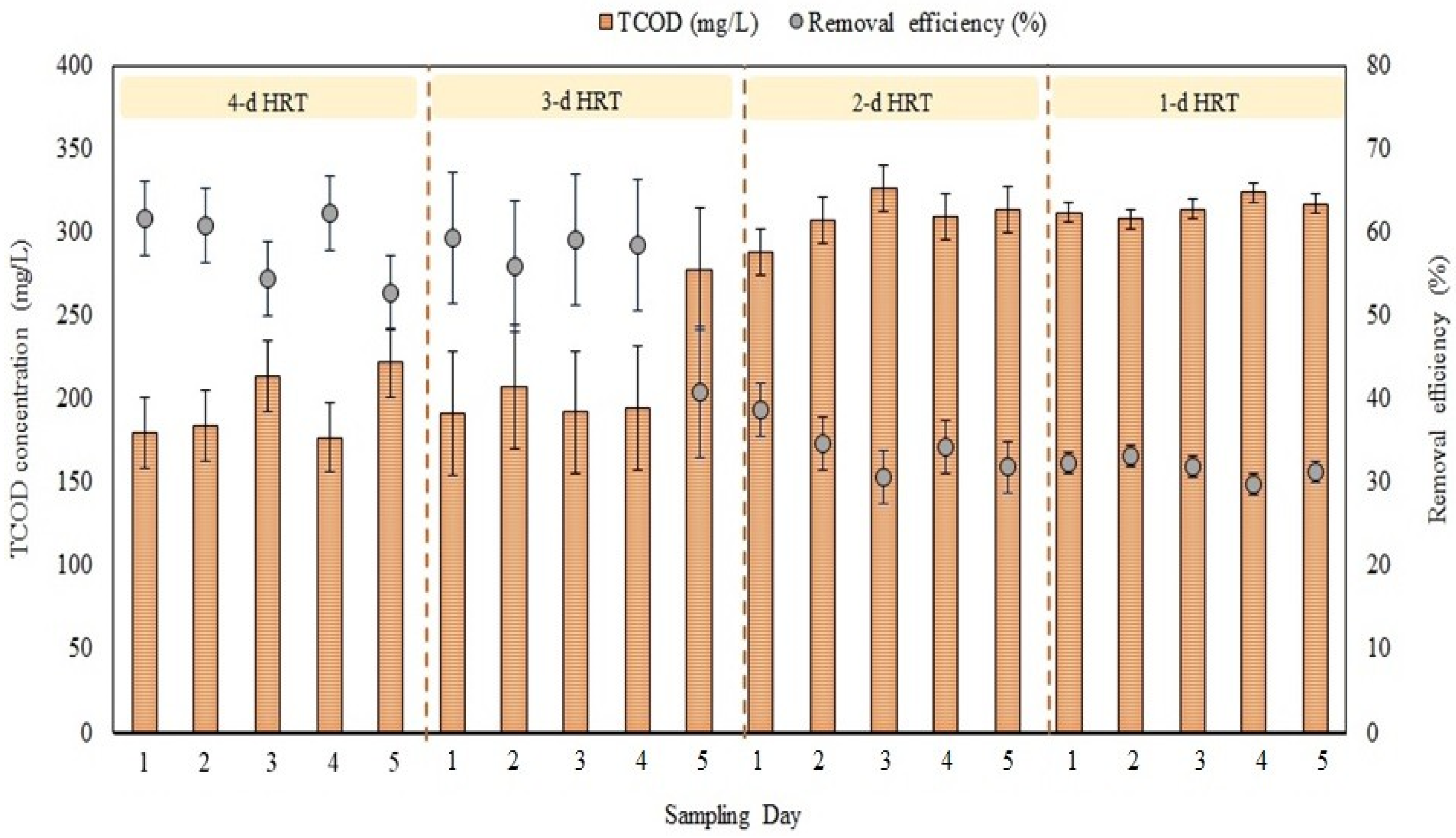 Processes 09 00281 g002