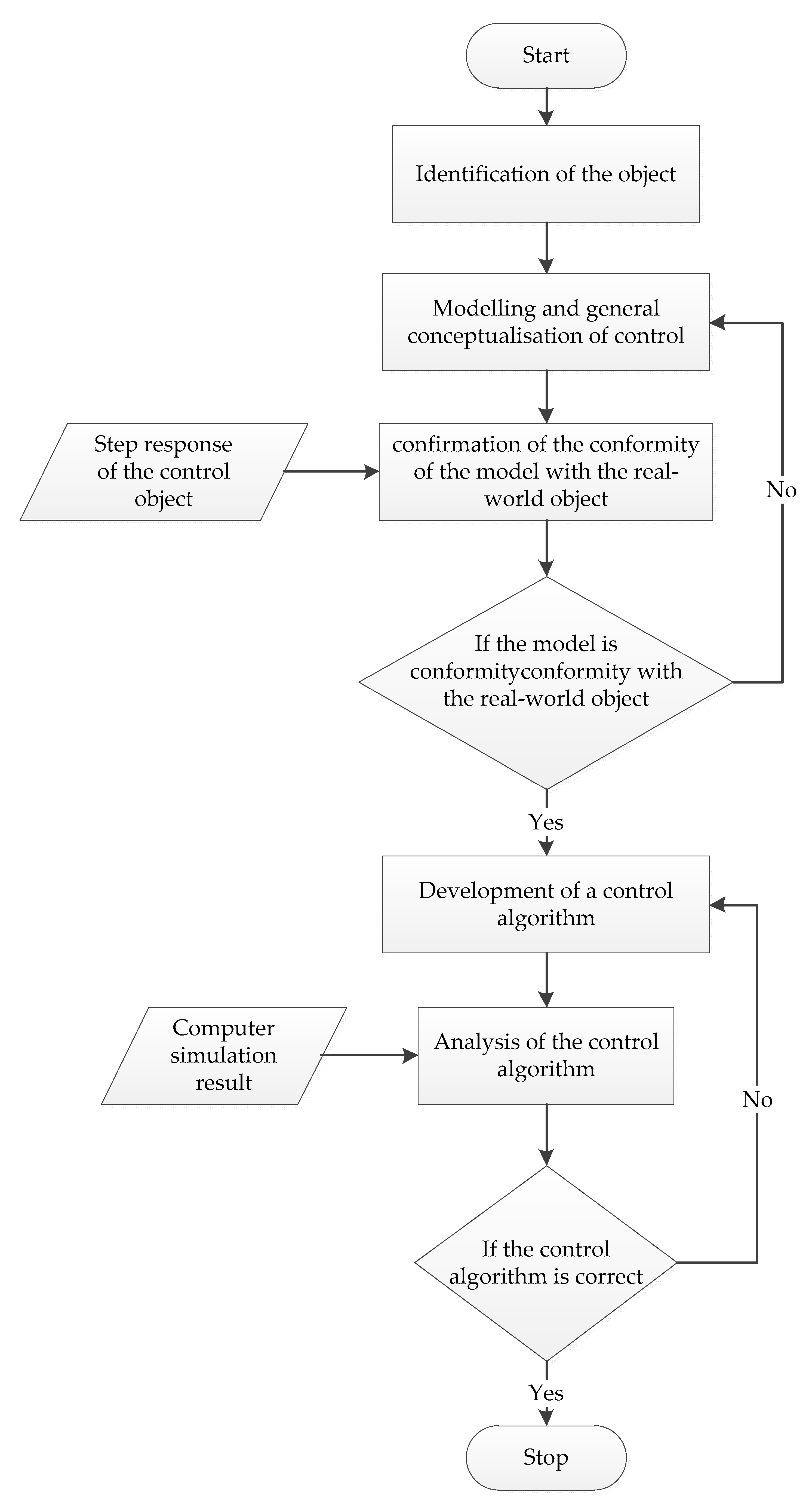 Processes 09 00282 g001