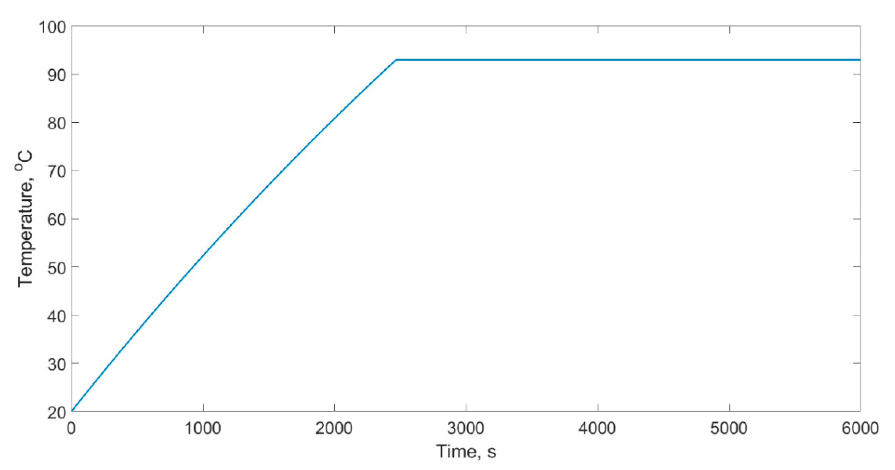 Processes 09 00282 g003
