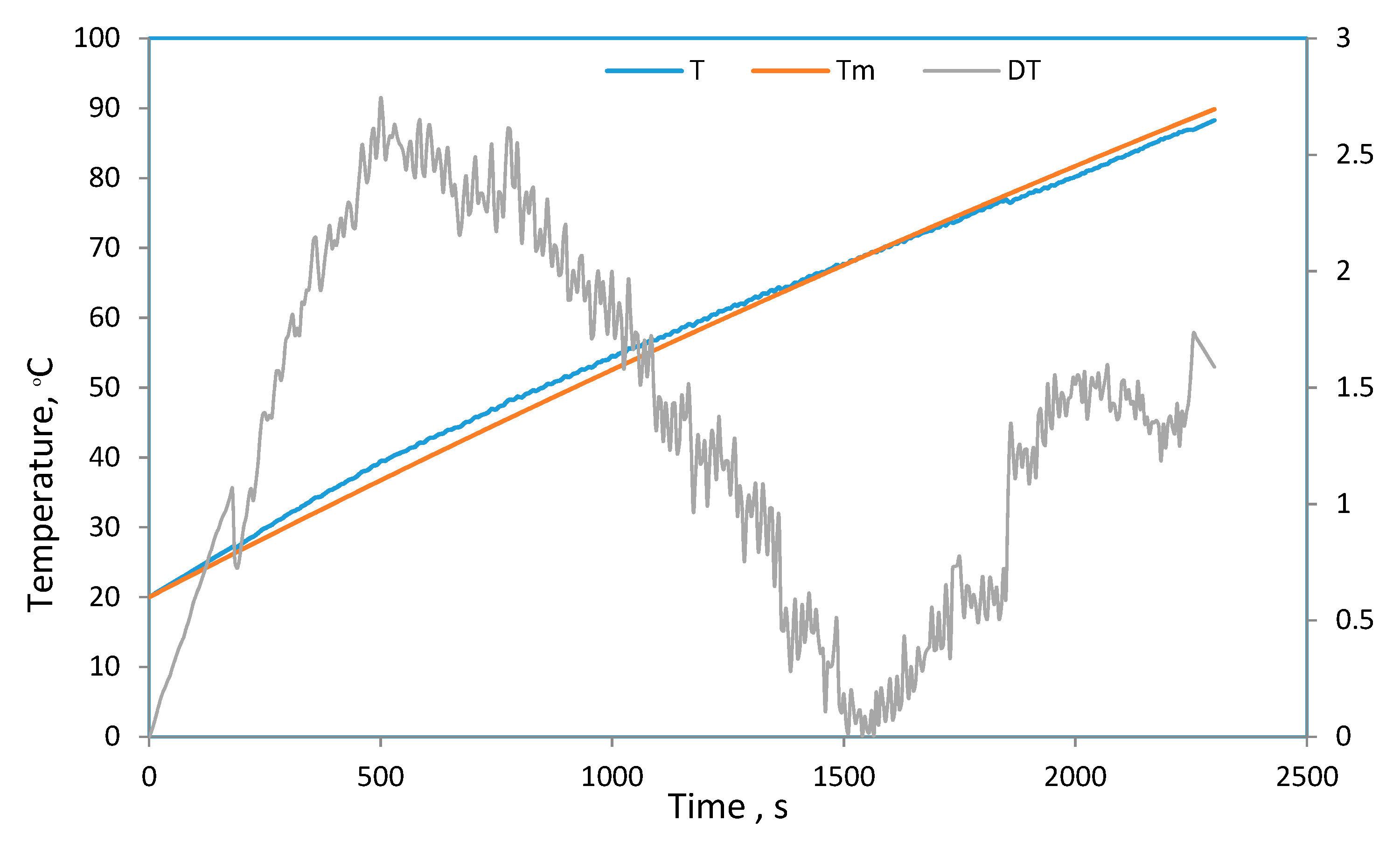 Processes 09 00282 g004