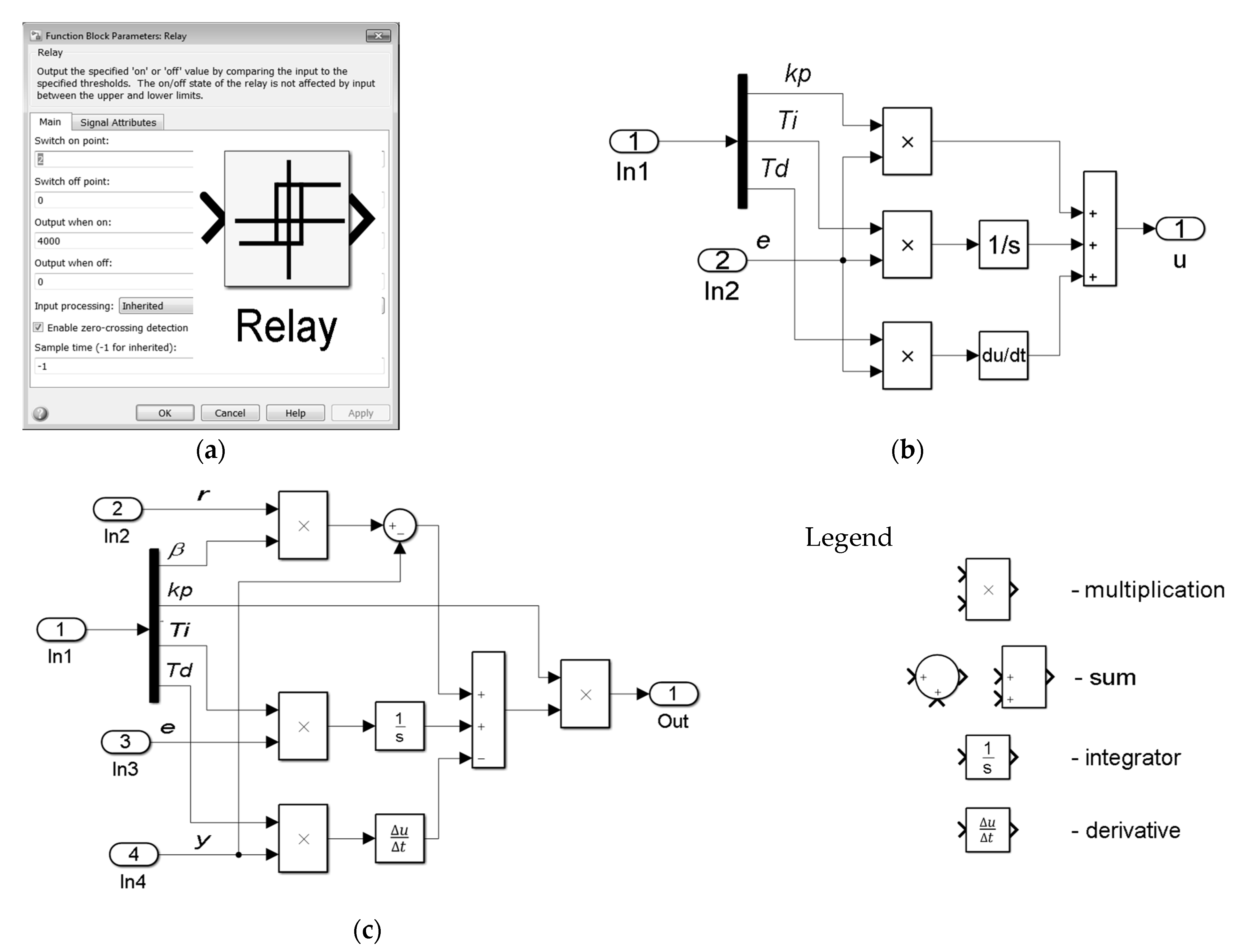 Processes 09 00282 g005