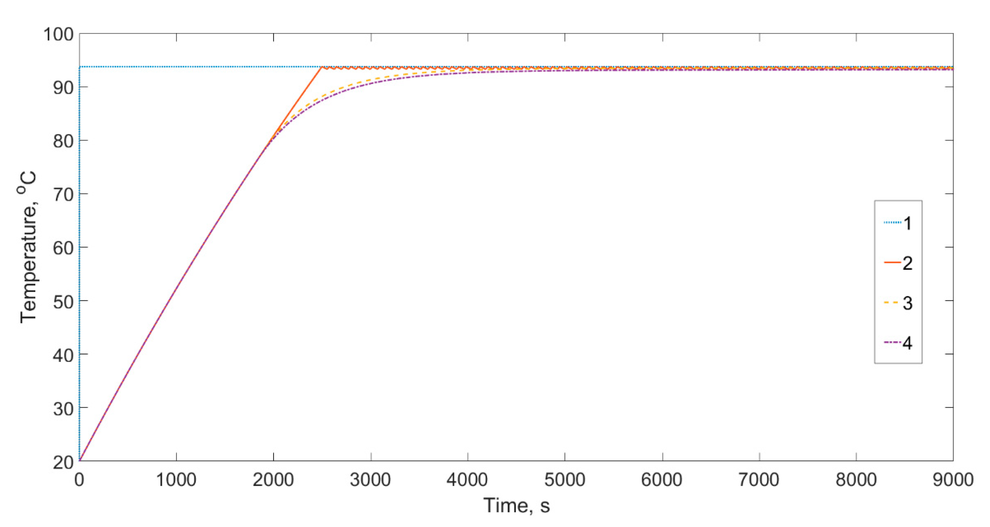 Processes 09 00282 g007