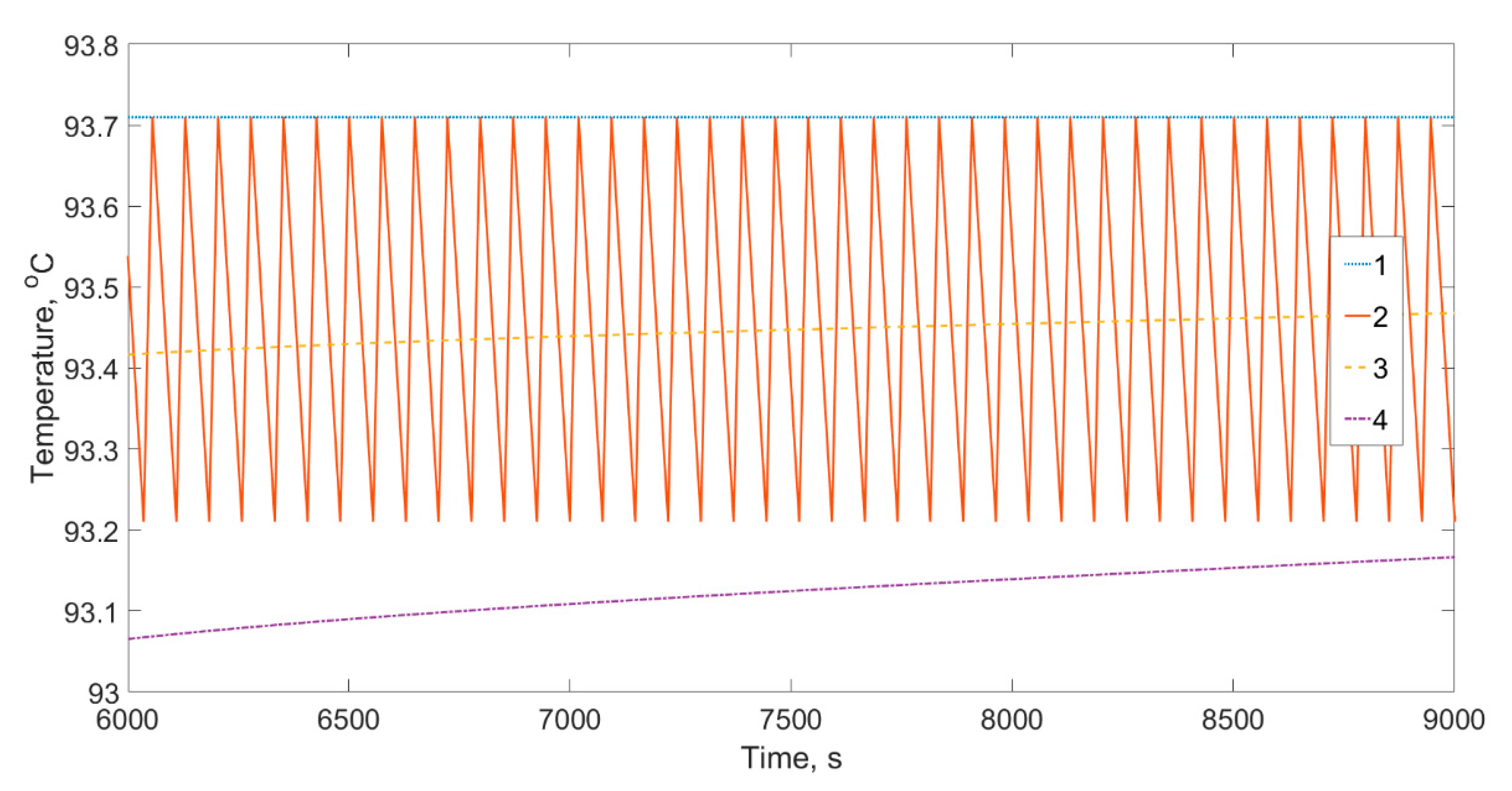 Processes 09 00282 g008