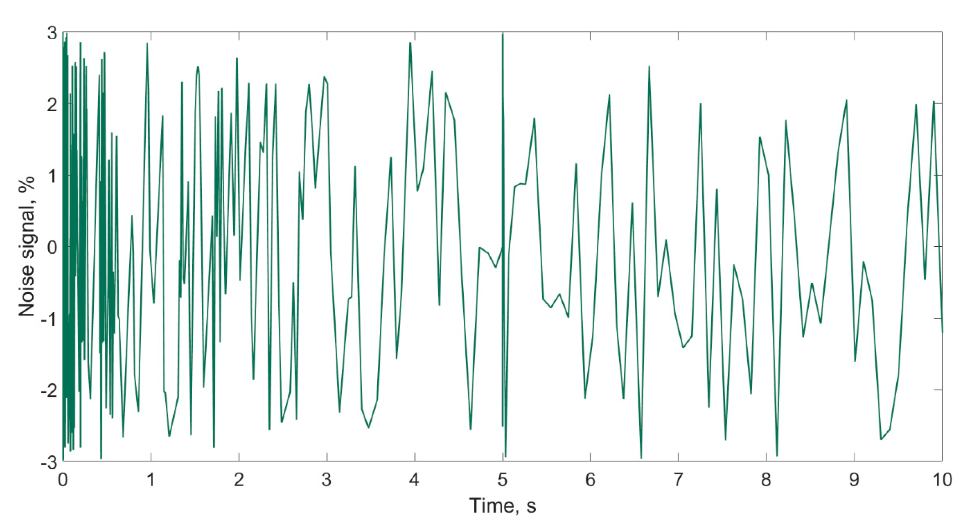 Processes 09 00282 g009