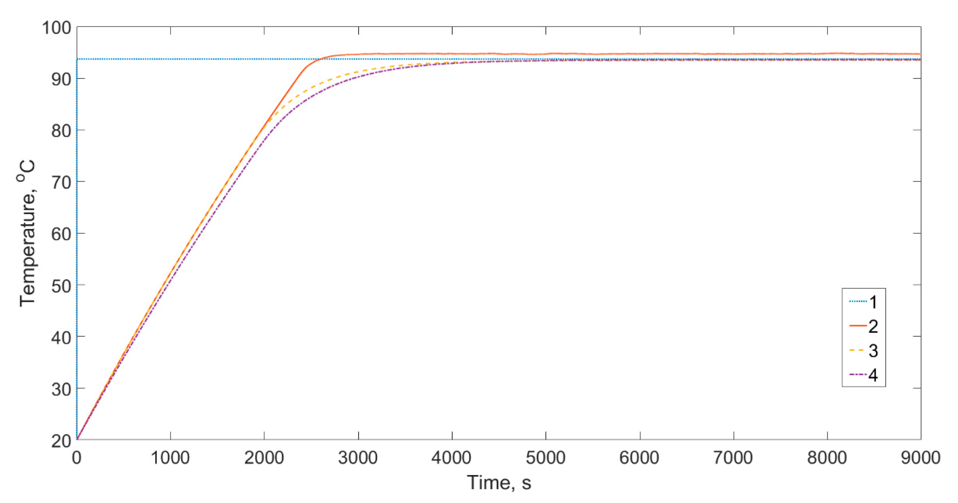 Processes 09 00282 g010