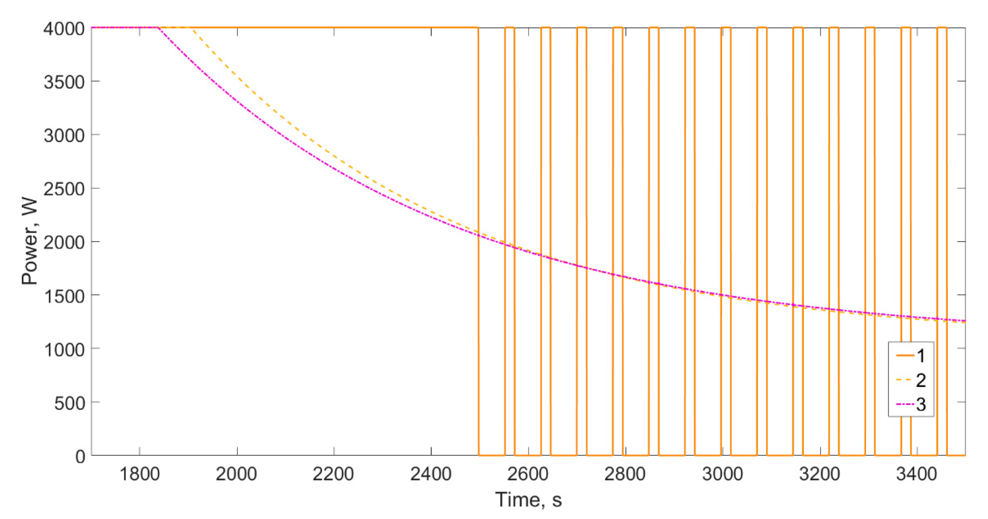 Processes 09 00282 g012