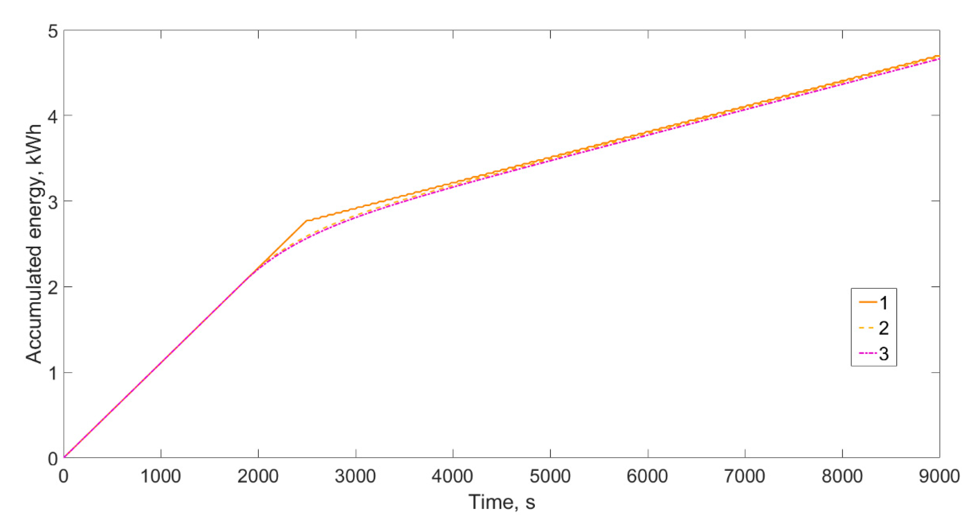 Processes 09 00282 g013