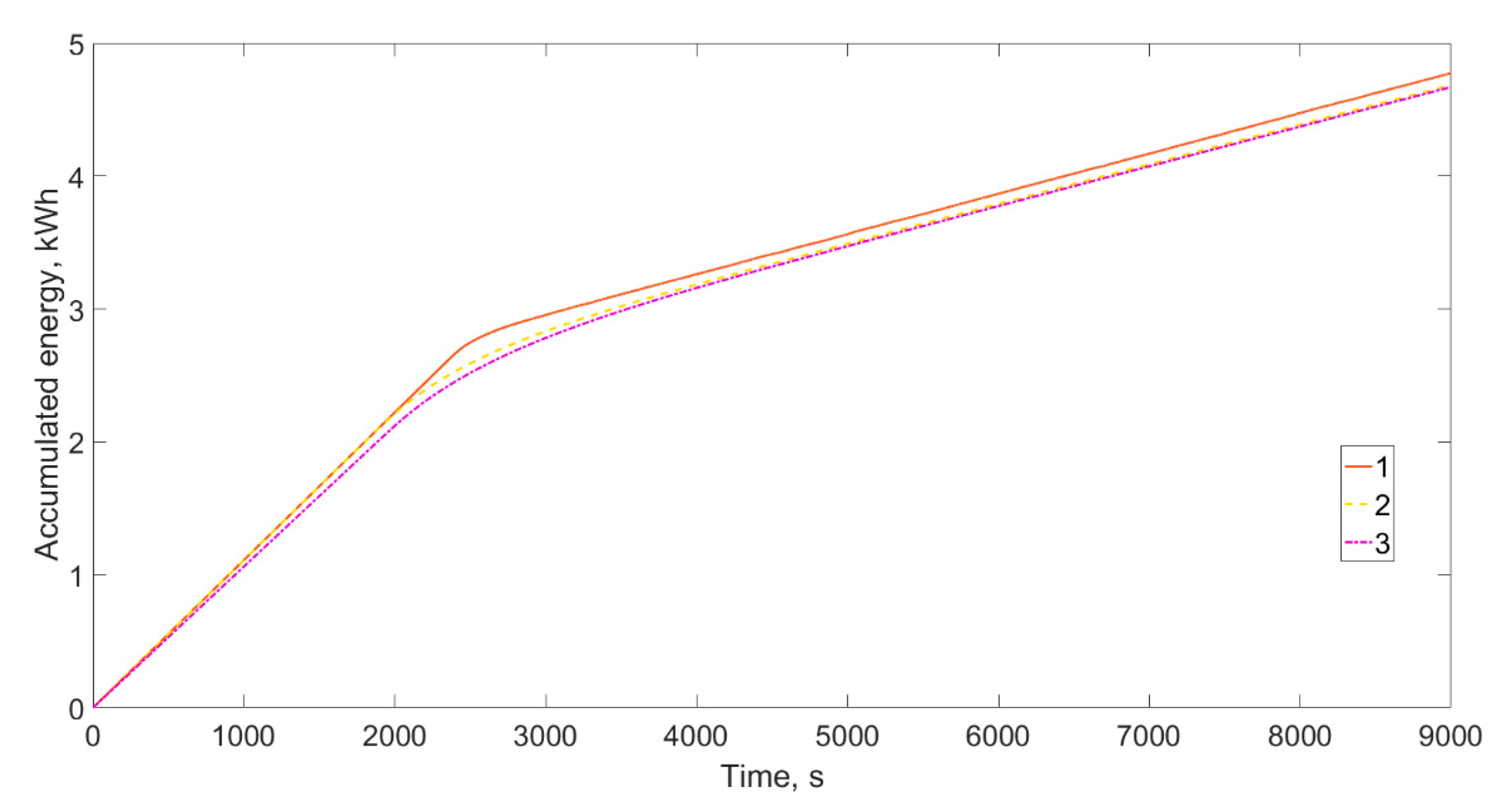 Processes 09 00282 g014
