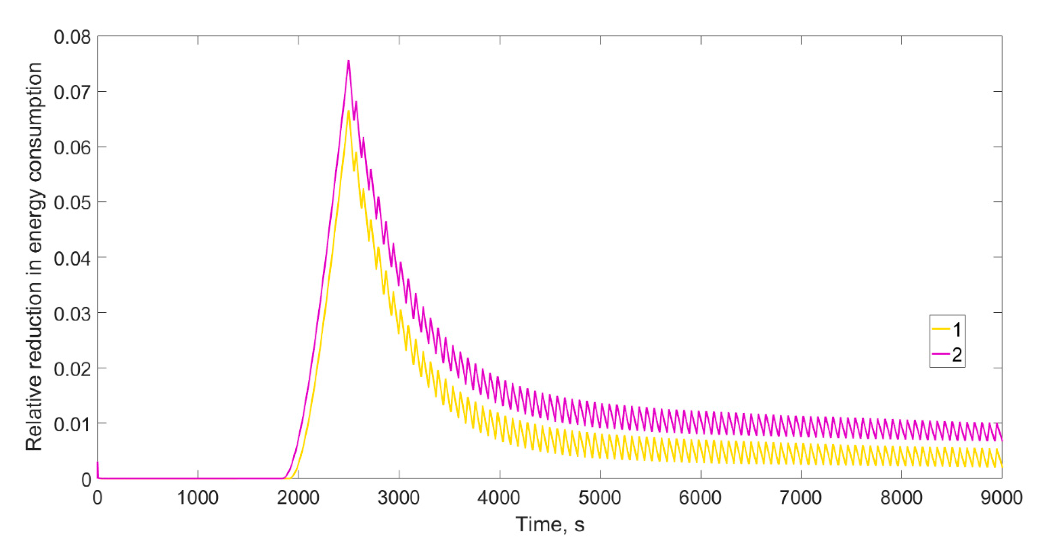 Processes 09 00282 g016