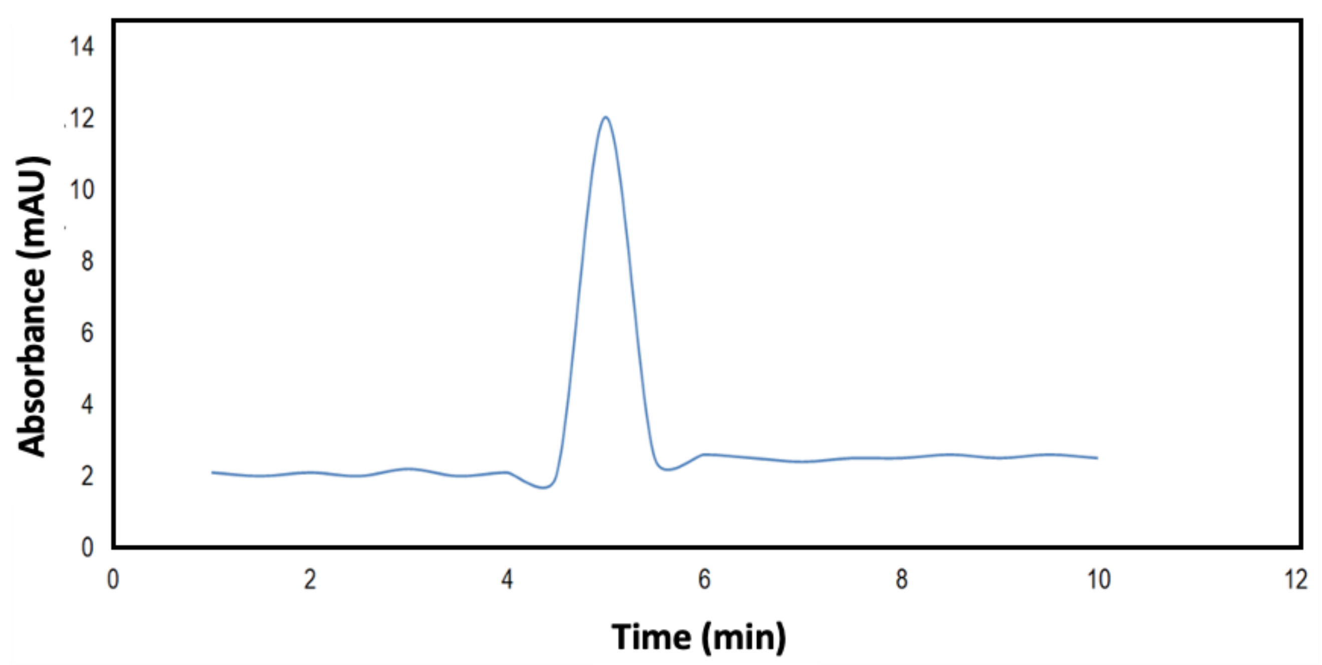 Processes 09 00284 g001