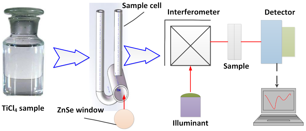 Processes 09 00287 g001