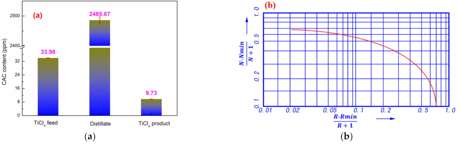 Processes 09 00287 g003