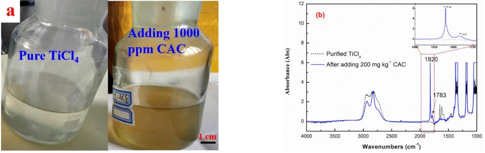 Processes 09 00287 g004