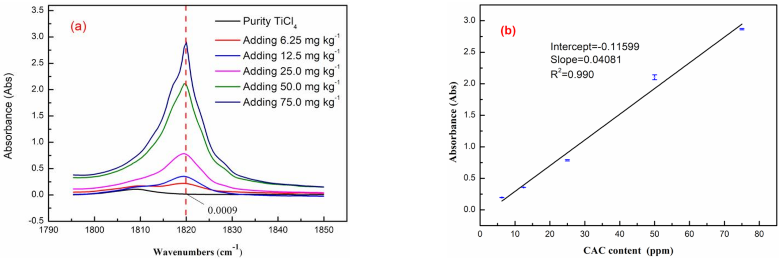 Processes 09 00287 g005