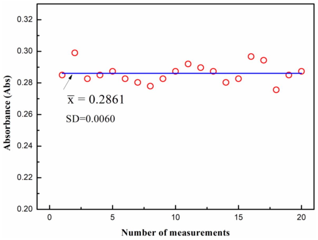 Processes 09 00287 g006