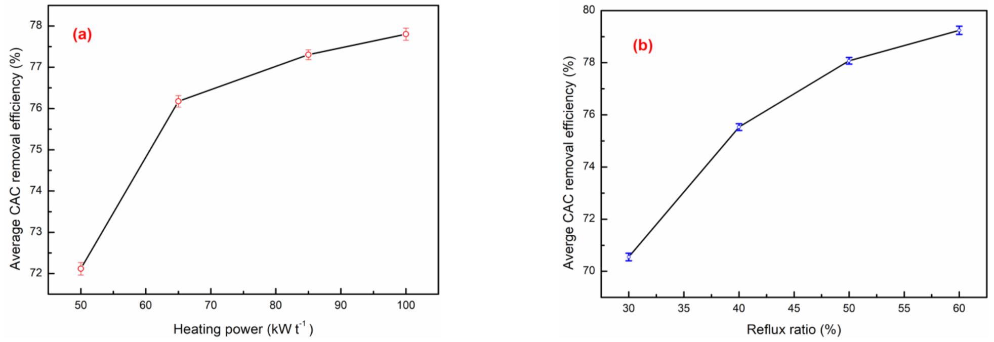 Processes 09 00287 g007a