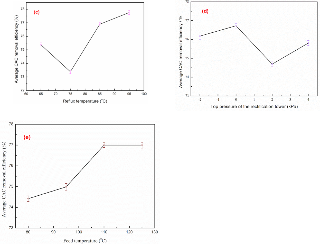 Processes 09 00287 g007b