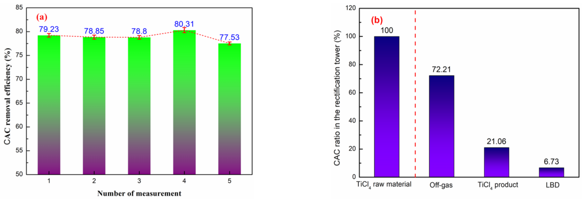 Processes 09 00287 g008