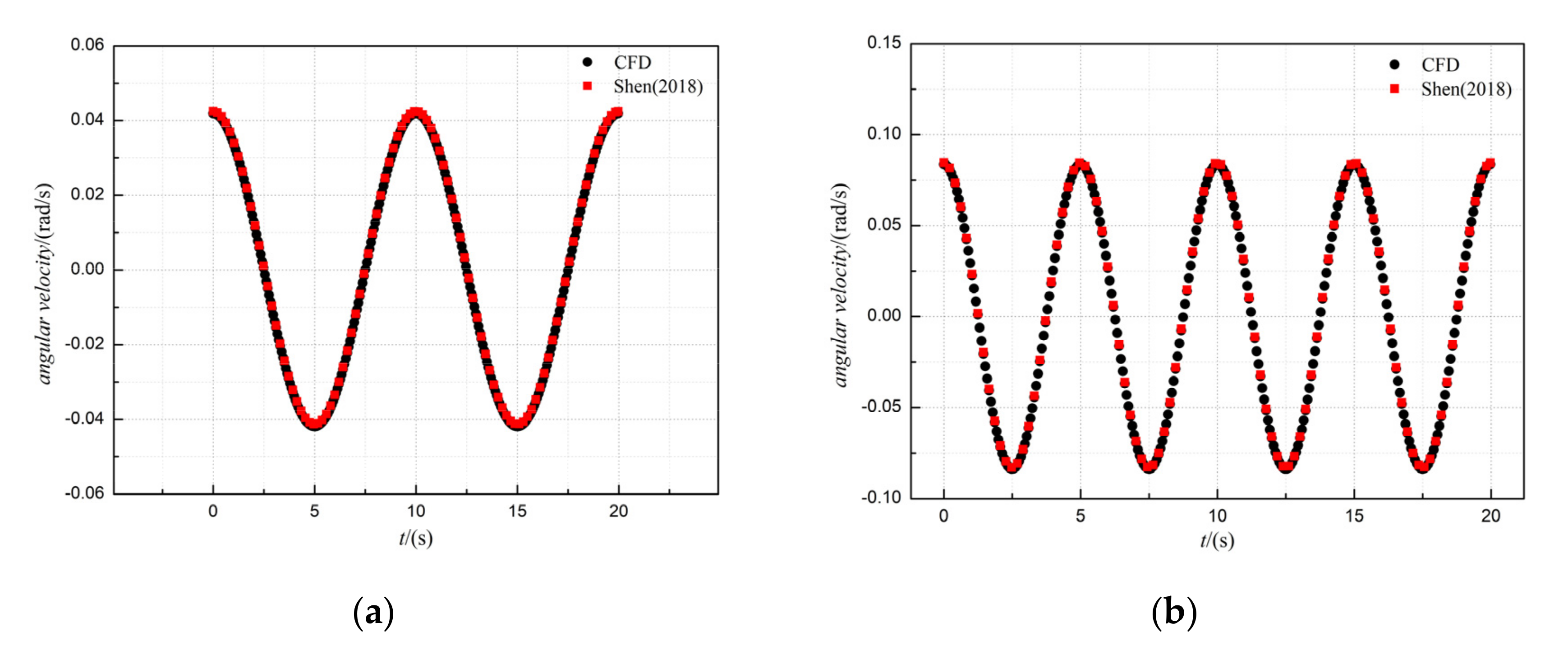 Processes 09 00290 g004 Processes 09 00290 g004