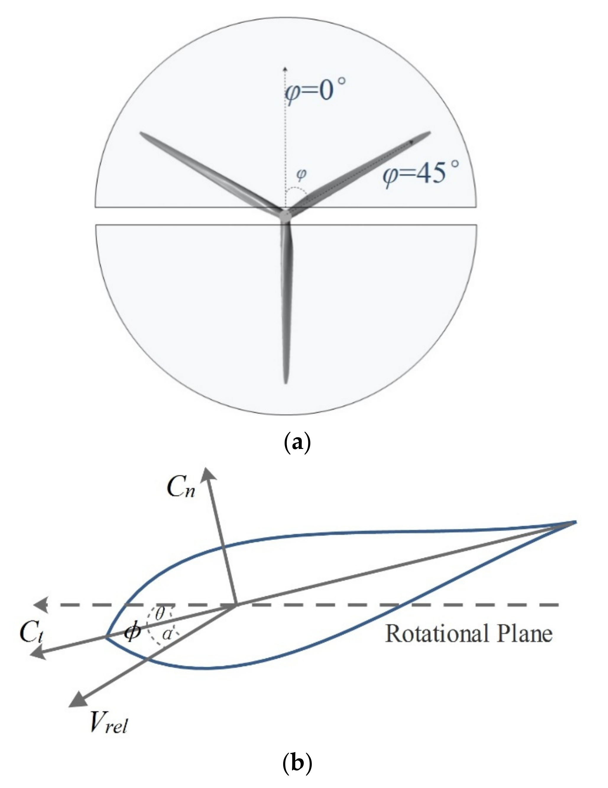 Processes 09 00290 g006 Processes 09 00290 g006