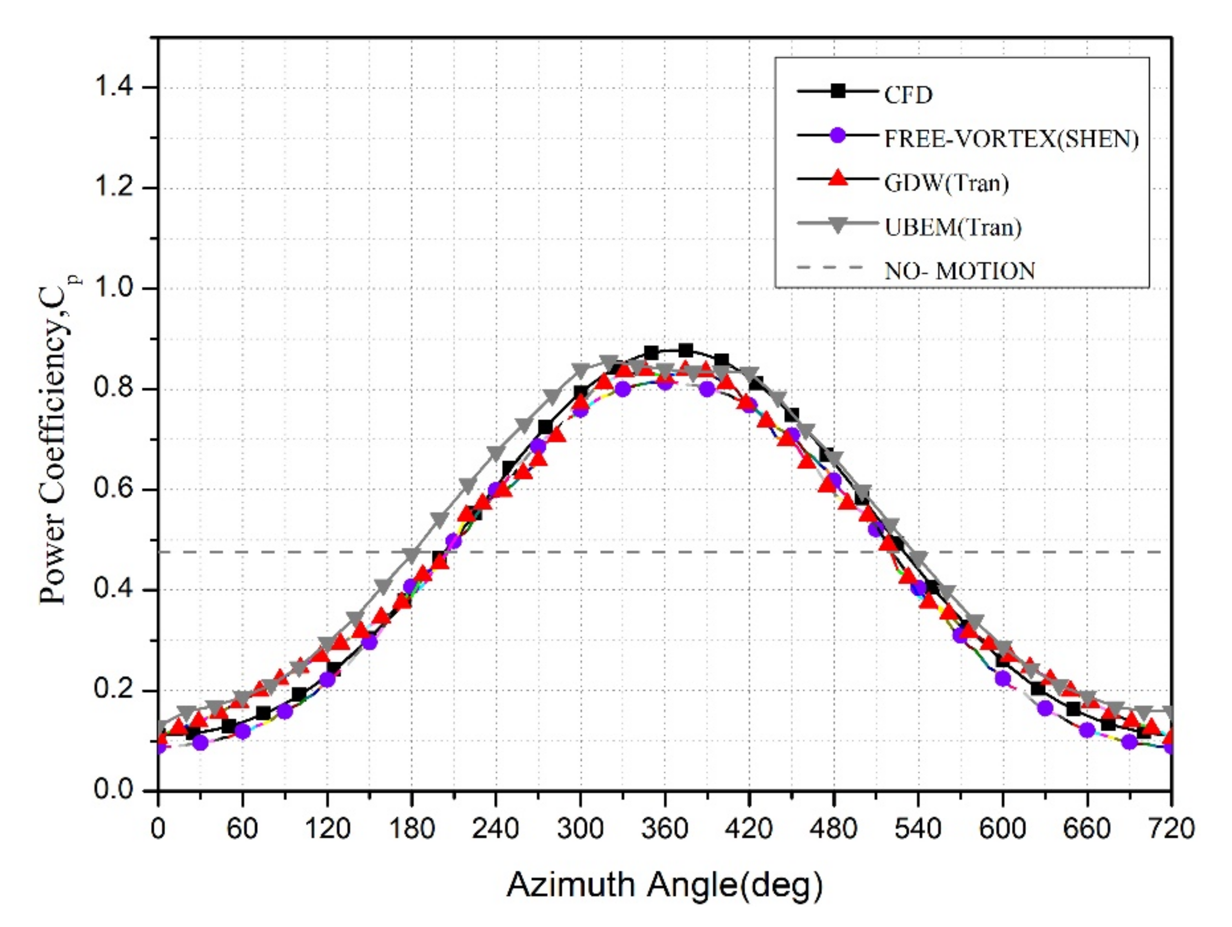 Processes 09 00290 g007 Processes 09 00290 g007