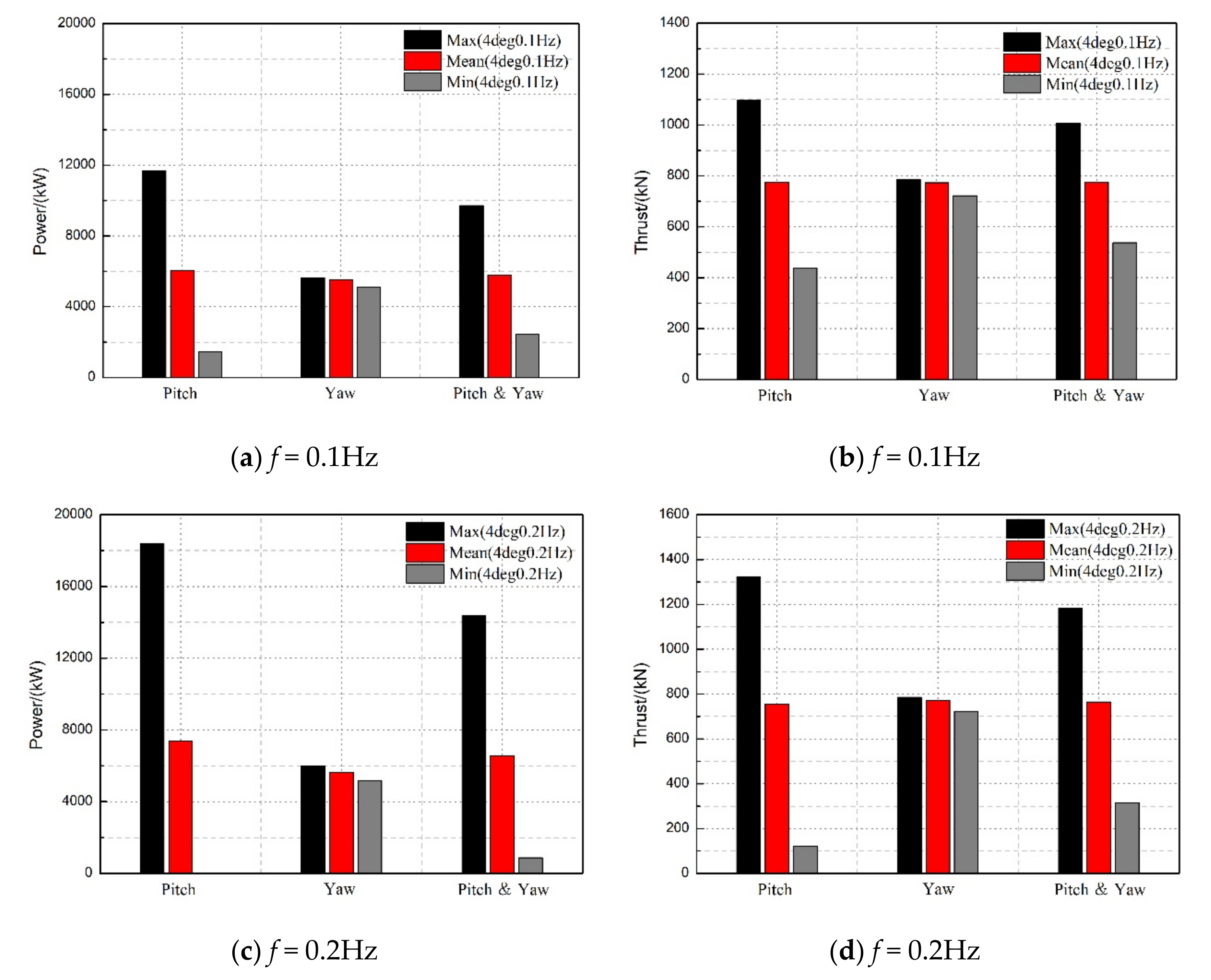 Processes 09 00290 g009 Processes 09 00290 g009