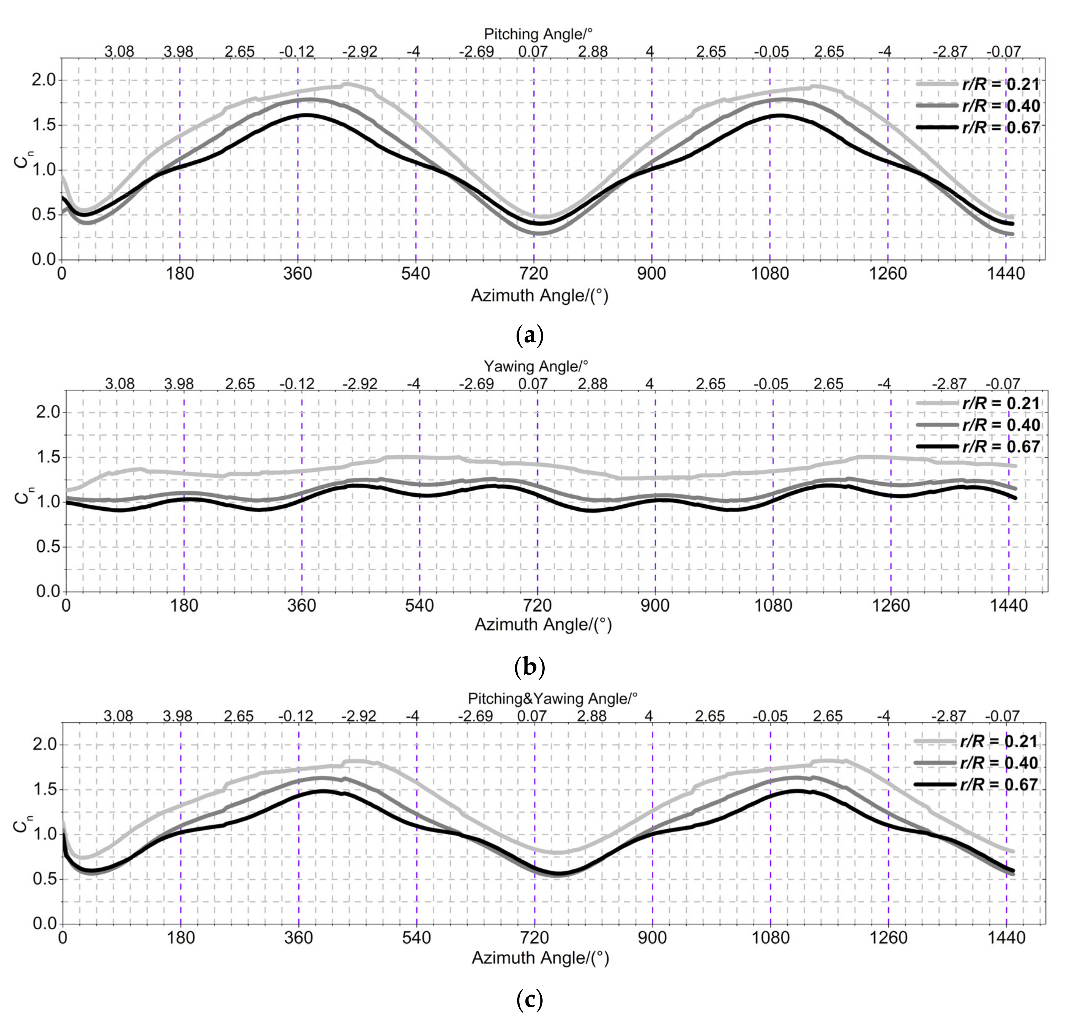 Processes 09 00290 g013 Processes 09 00290 g013