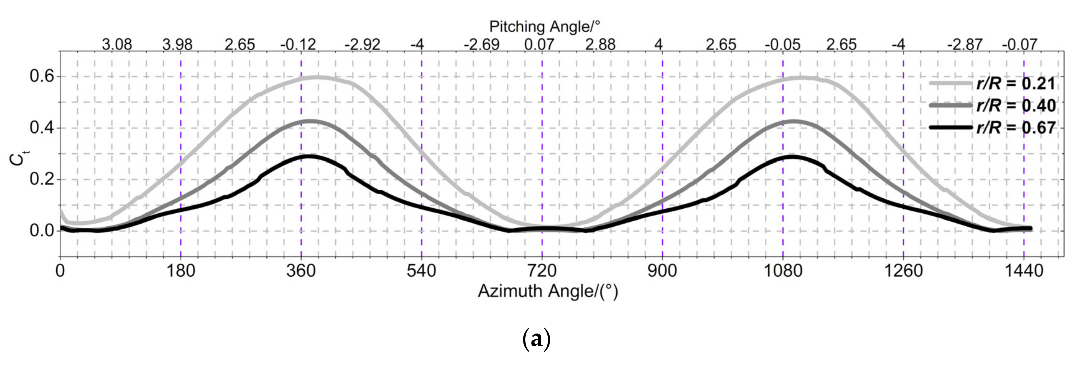 Processes 09 00290 g014a Processes 09 00290 g014a