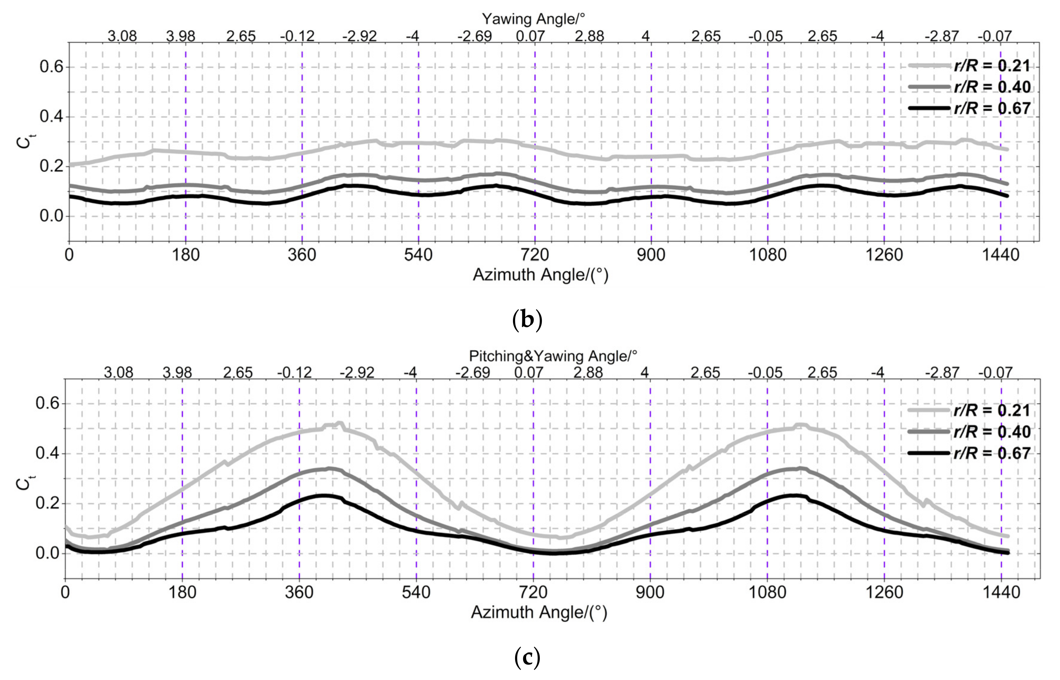 Processes 09 00290 g014b Processes 09 00290 g014b