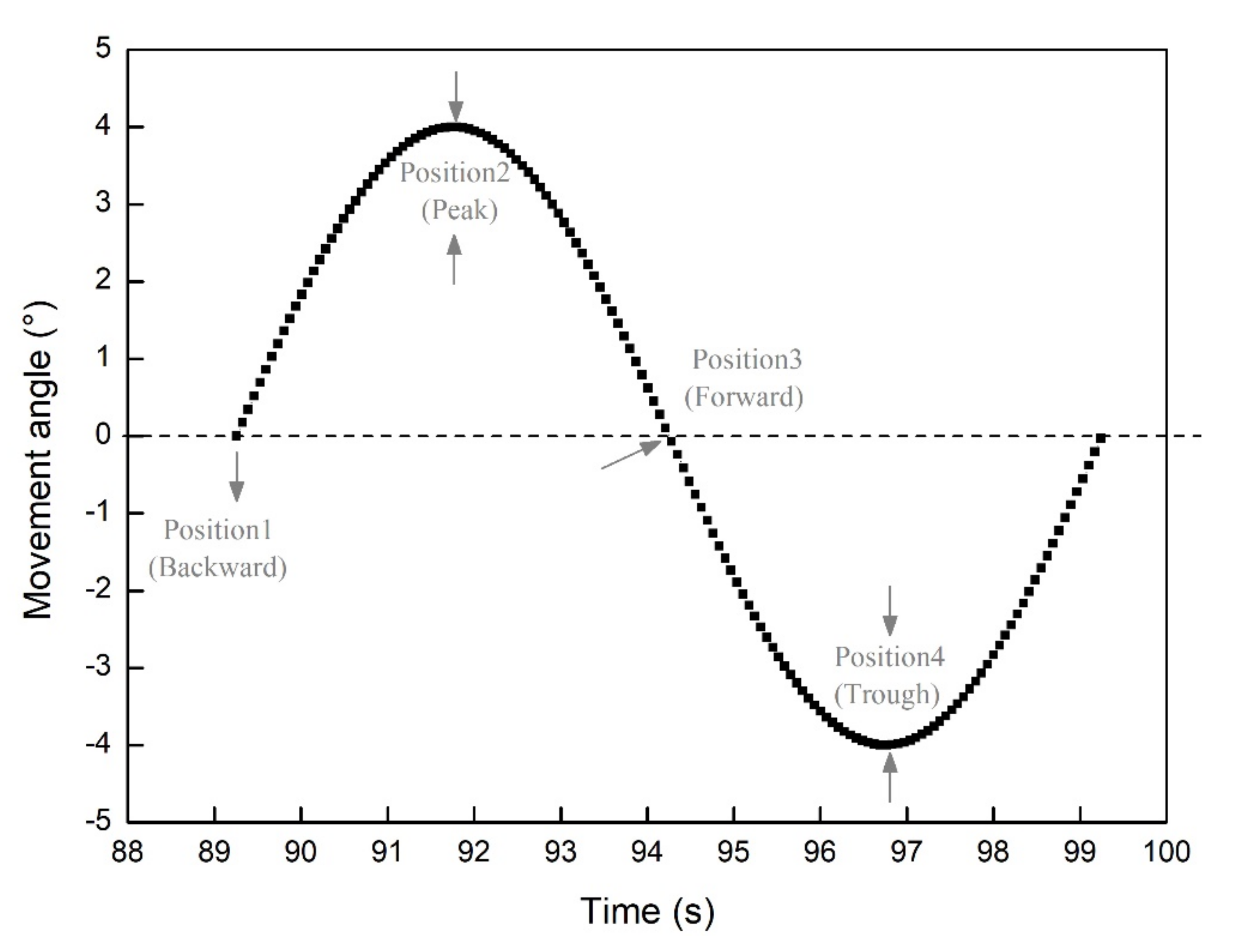 Processes 09 00290 g015 Processes 09 00290 g015