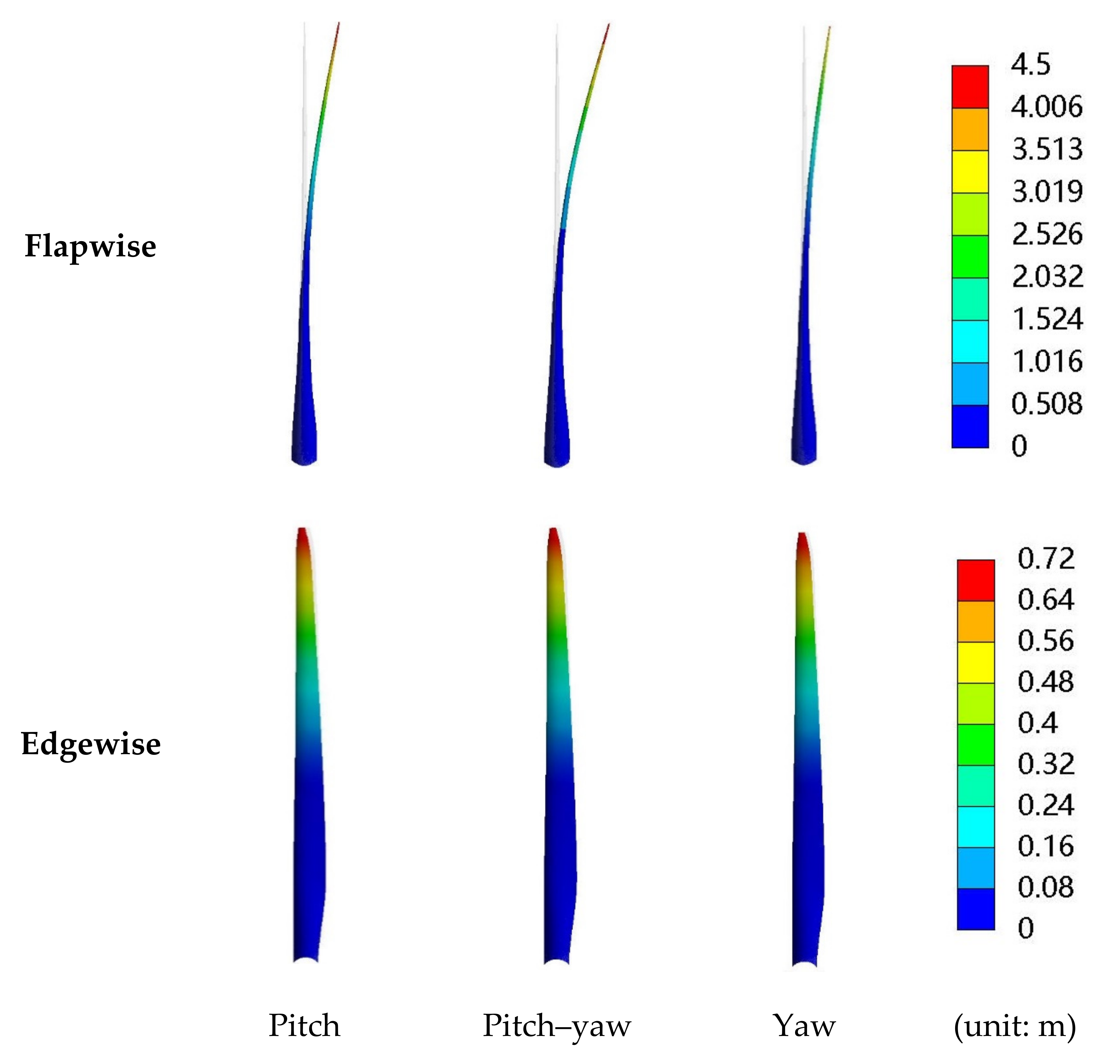 Processes 09 00290 g022 Processes 09 00290 g022