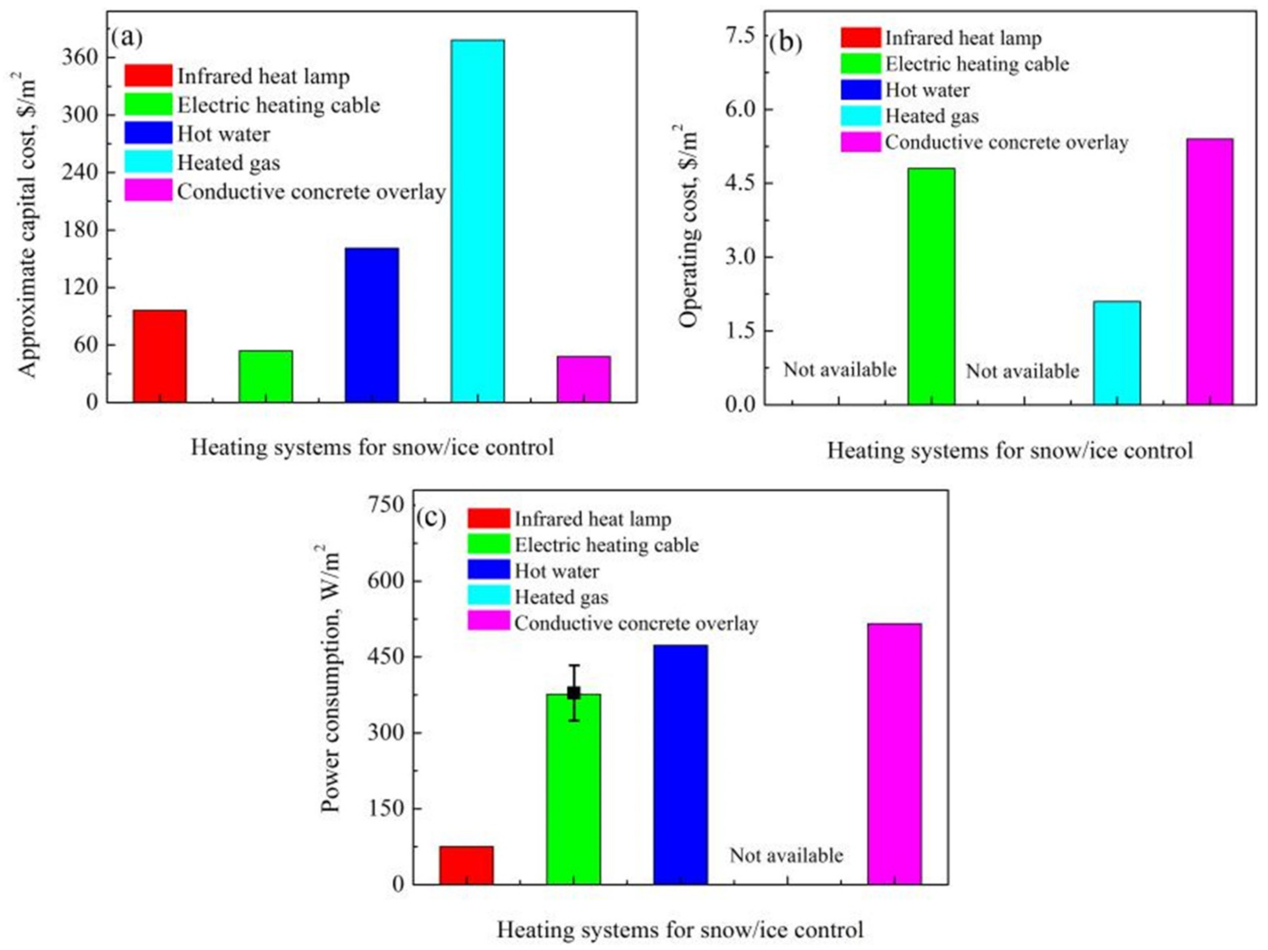 Processes 09 00291 g001