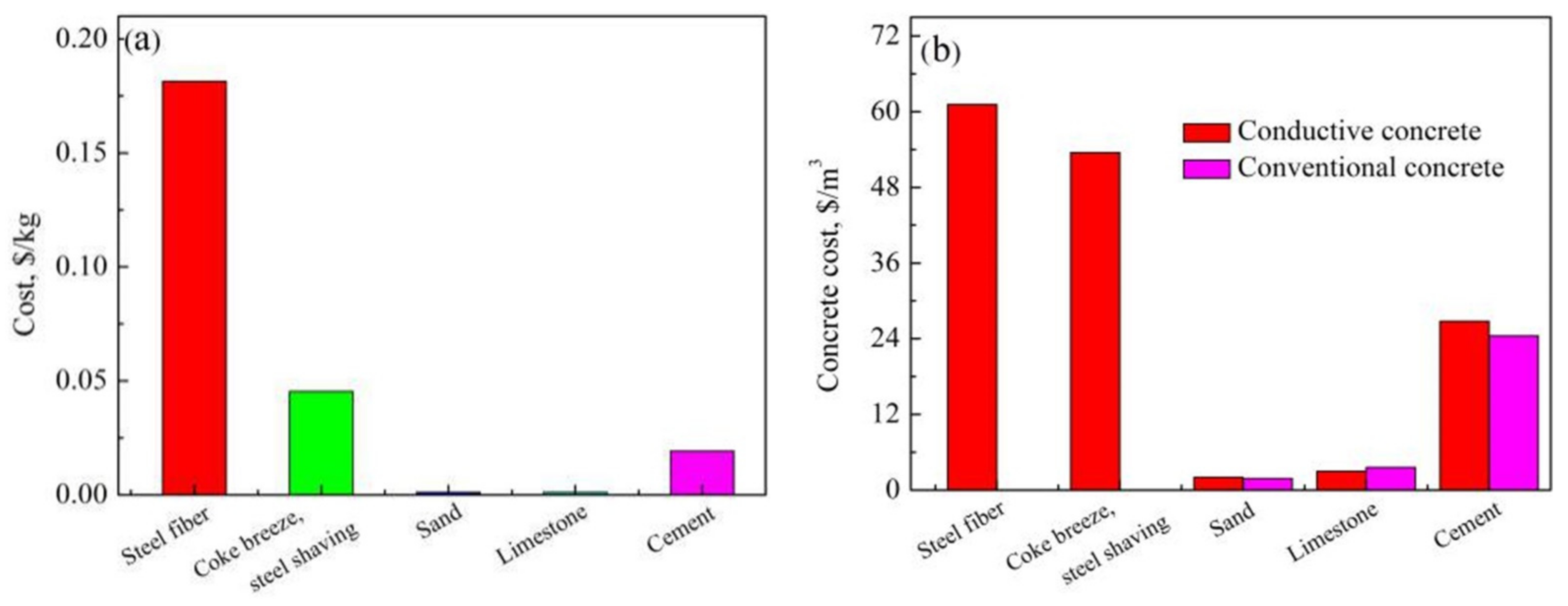 Processes 09 00291 g002