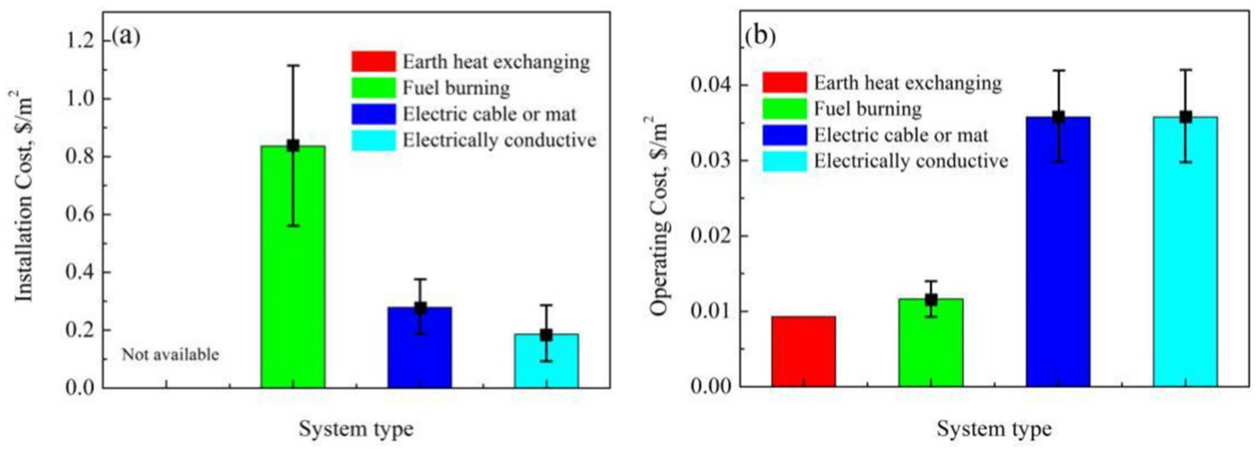 Processes 09 00291 g004