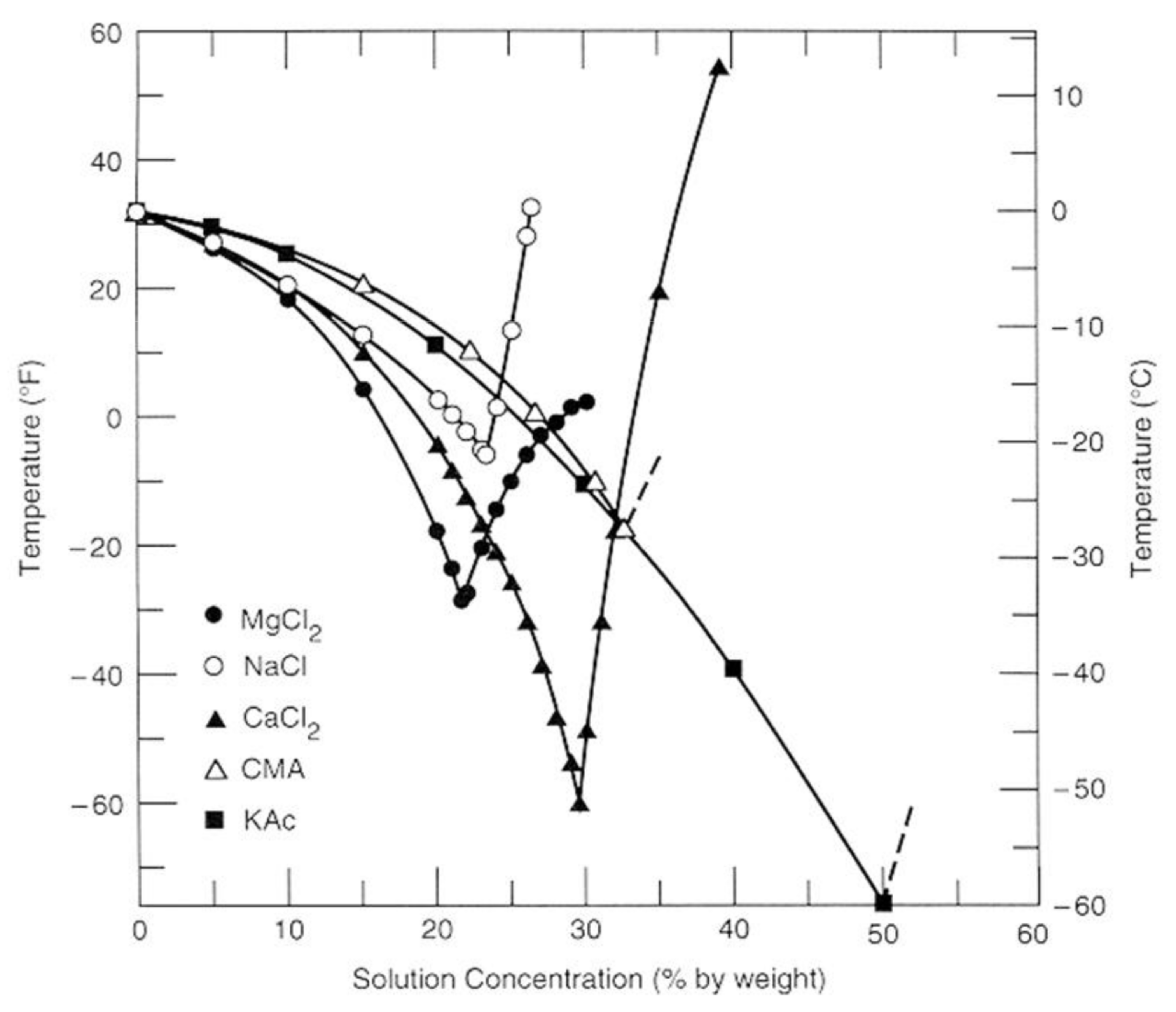 Processes 09 00291 g006
