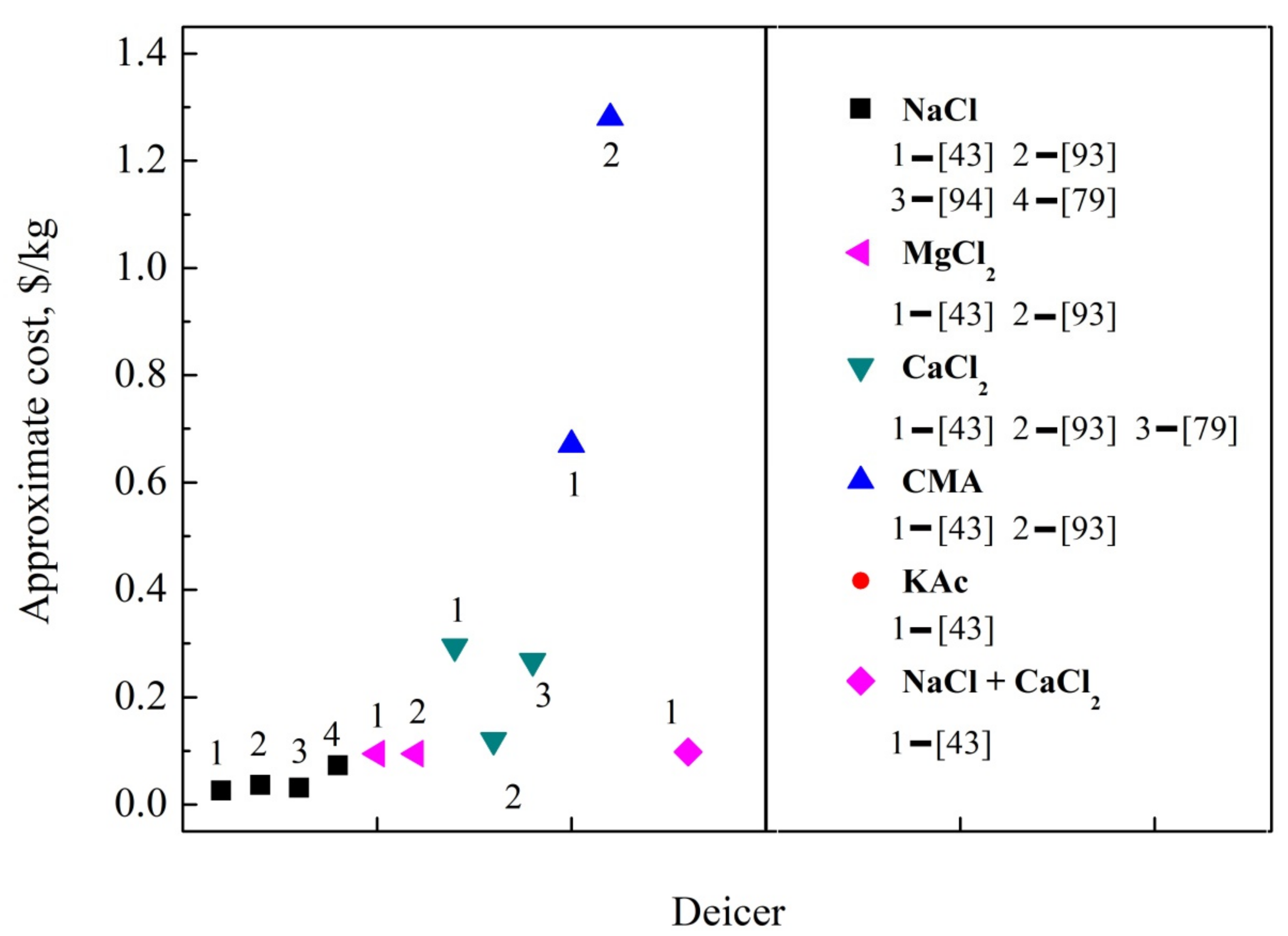 Processes 09 00291 g007