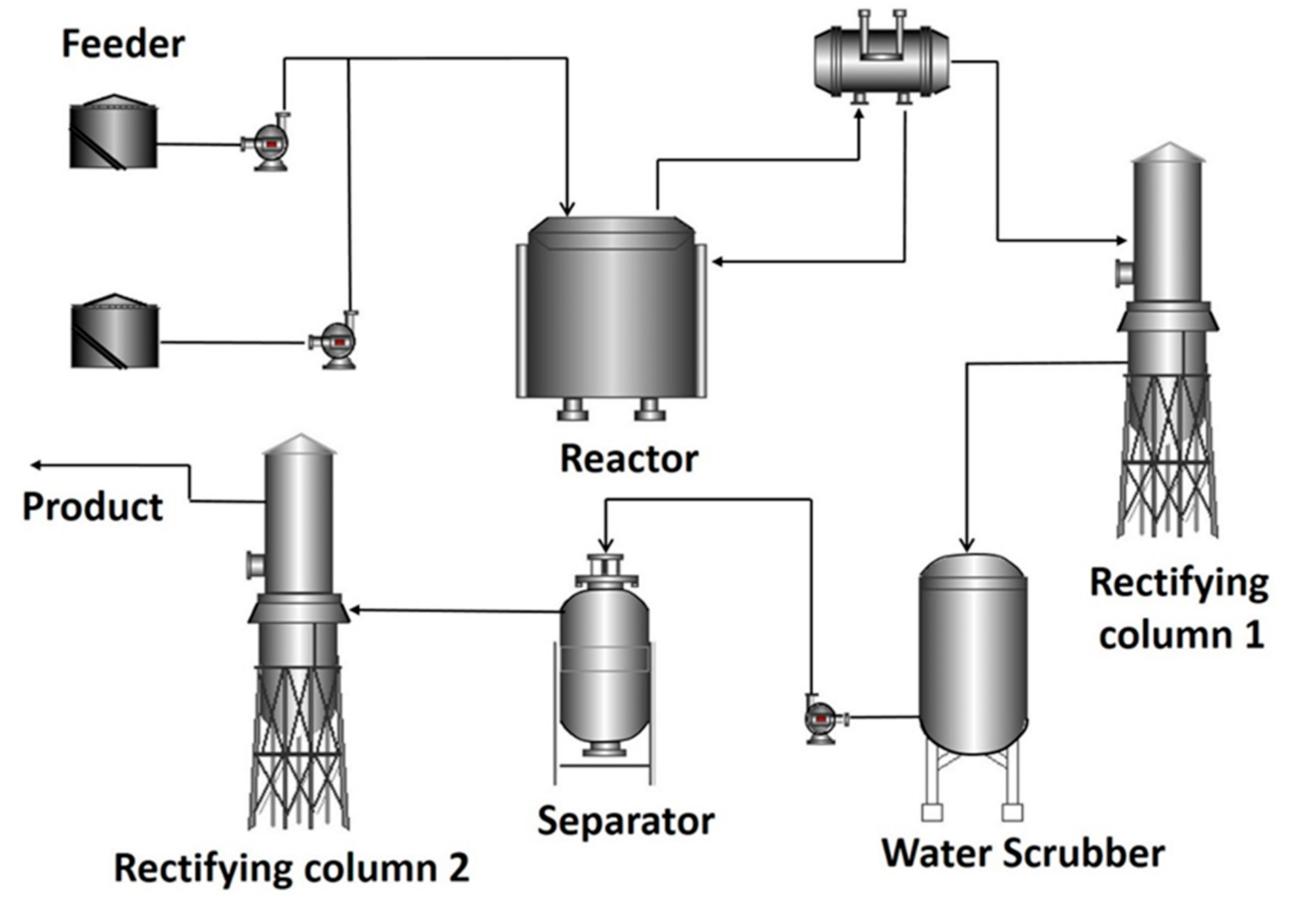 Processes 09 00292 g001