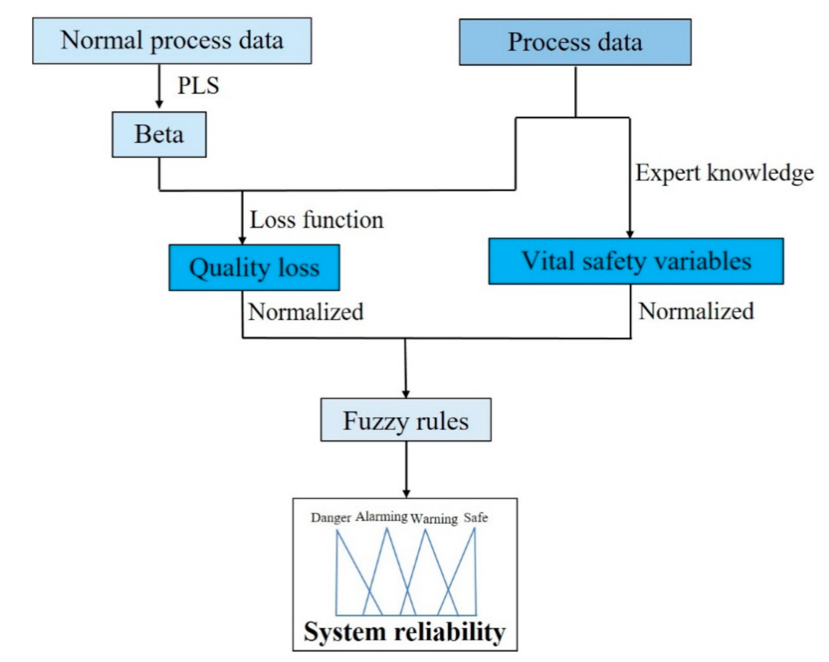 Processes 09 00292 g002