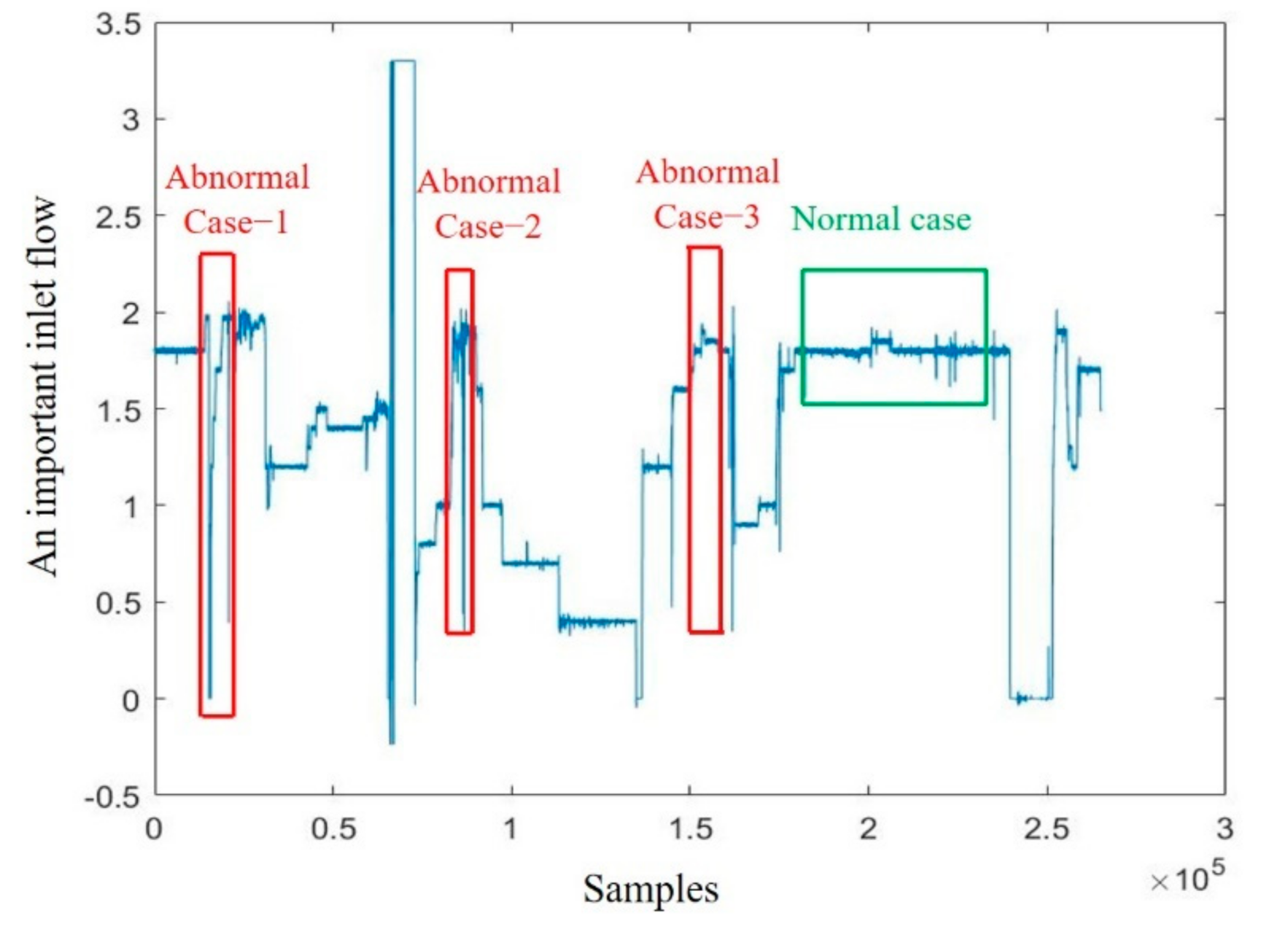 Processes 09 00292 g003