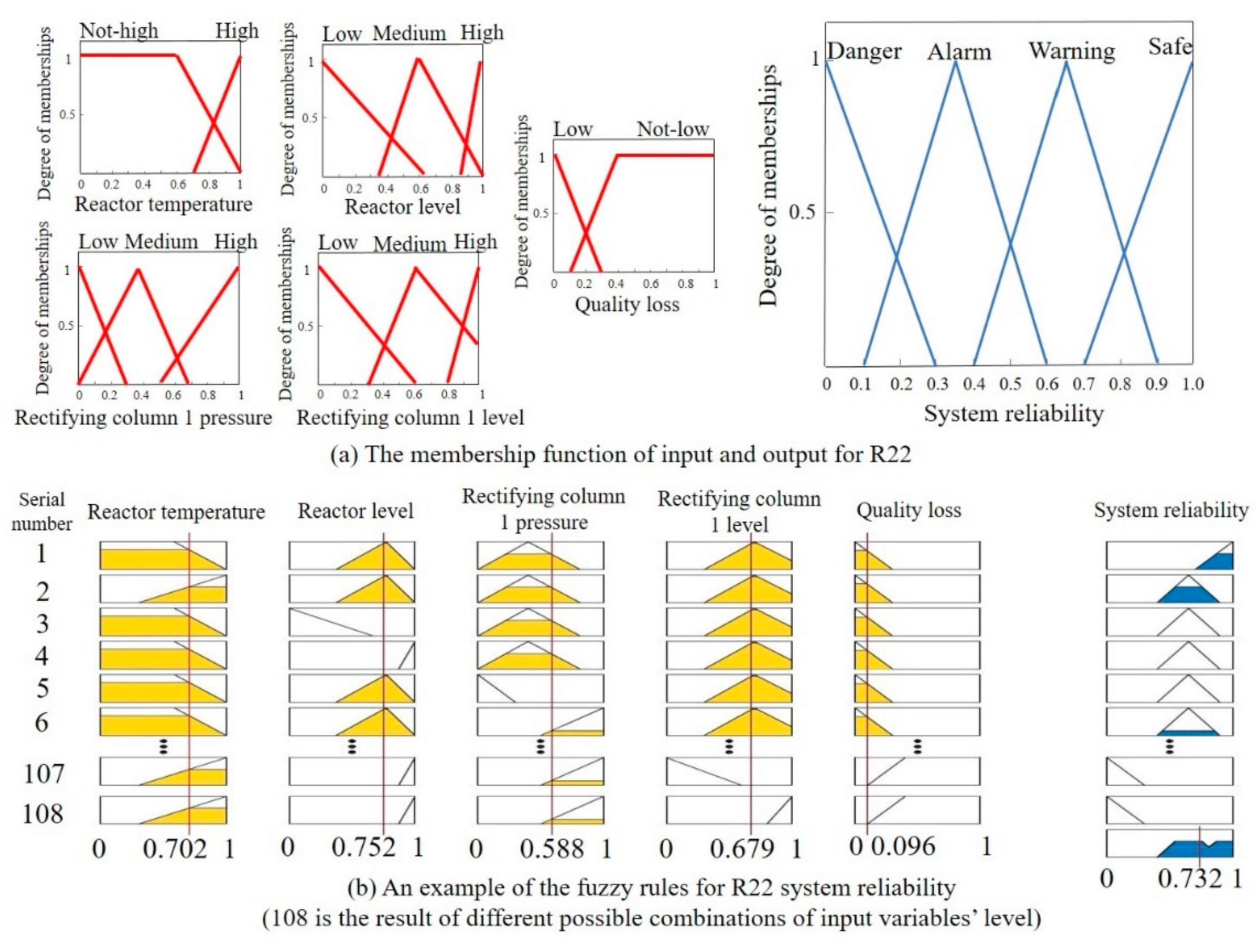 Processes 09 00292 g004