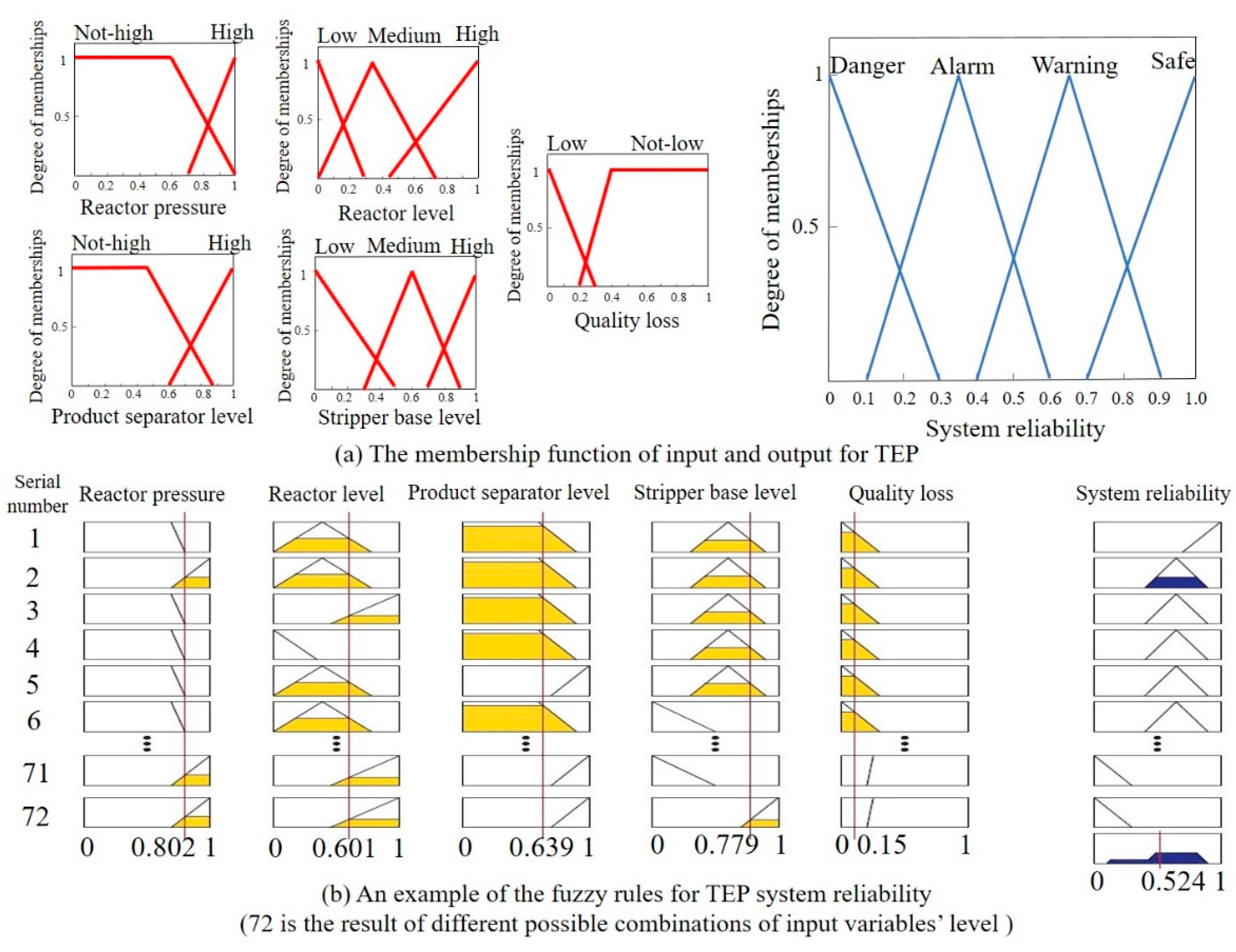 Processes 09 00292 g007