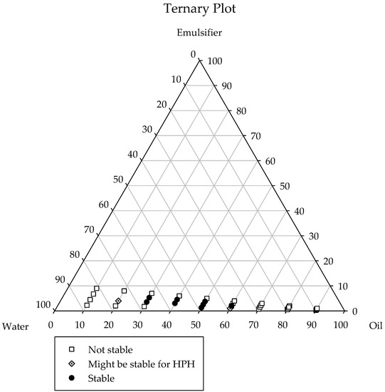Processes 09 00294 g0a1