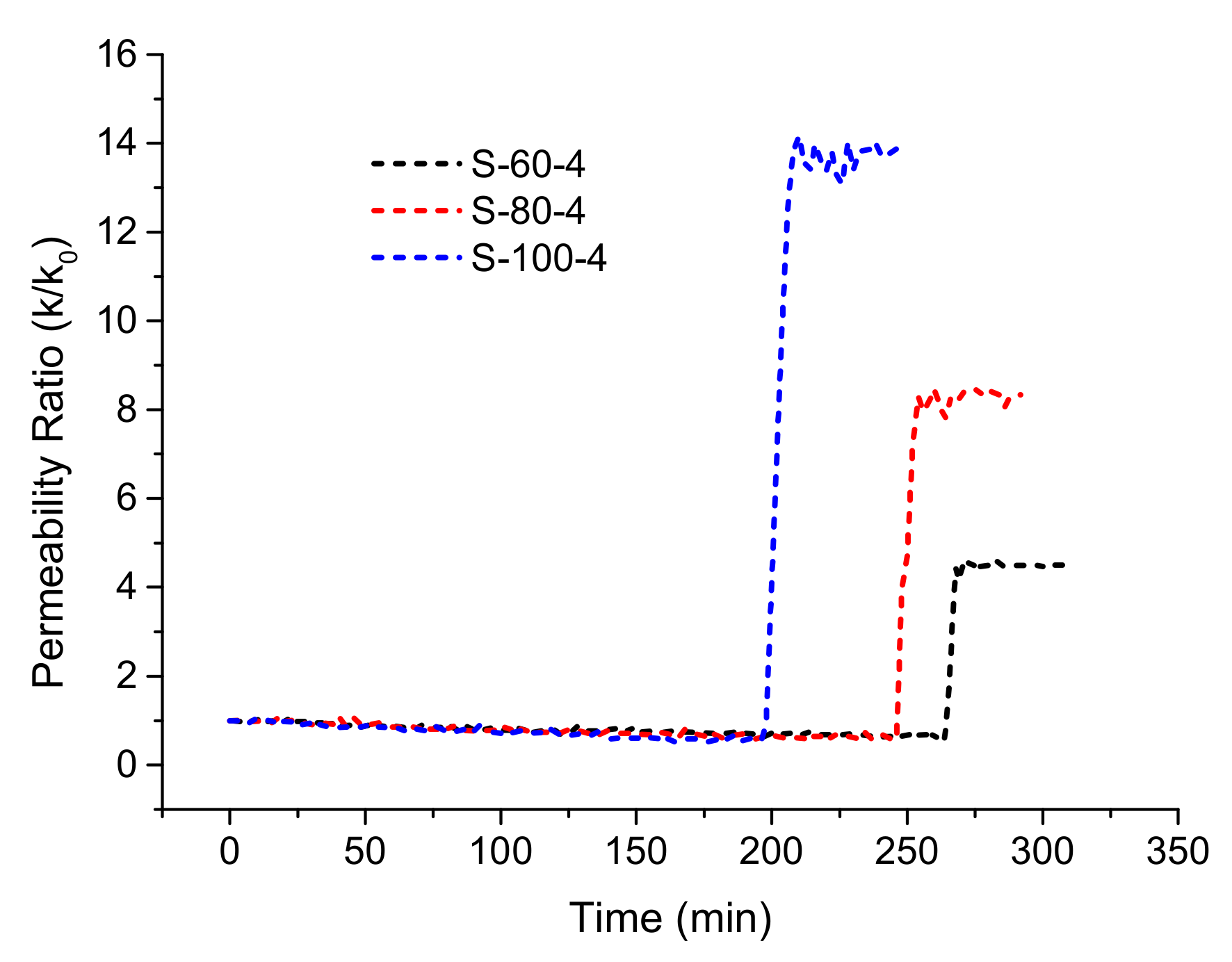 Processes 09 00296 g003