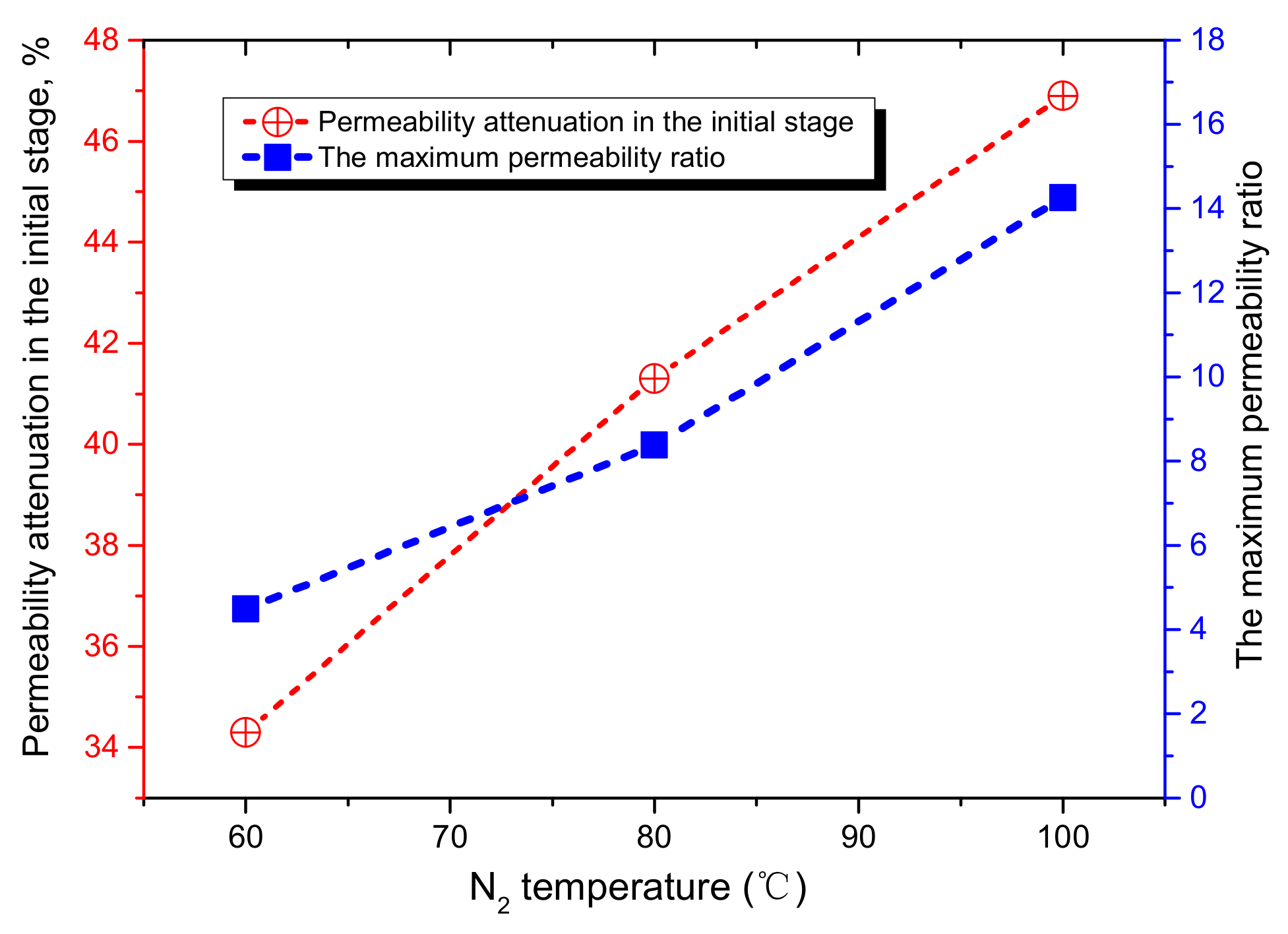 Processes 09 00296 g005