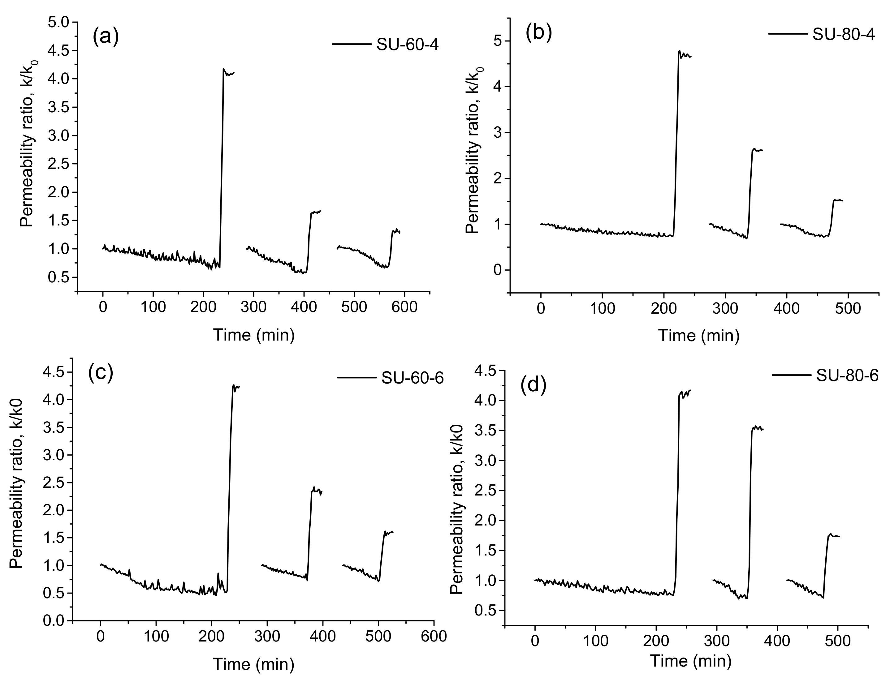 Processes 09 00296 g007